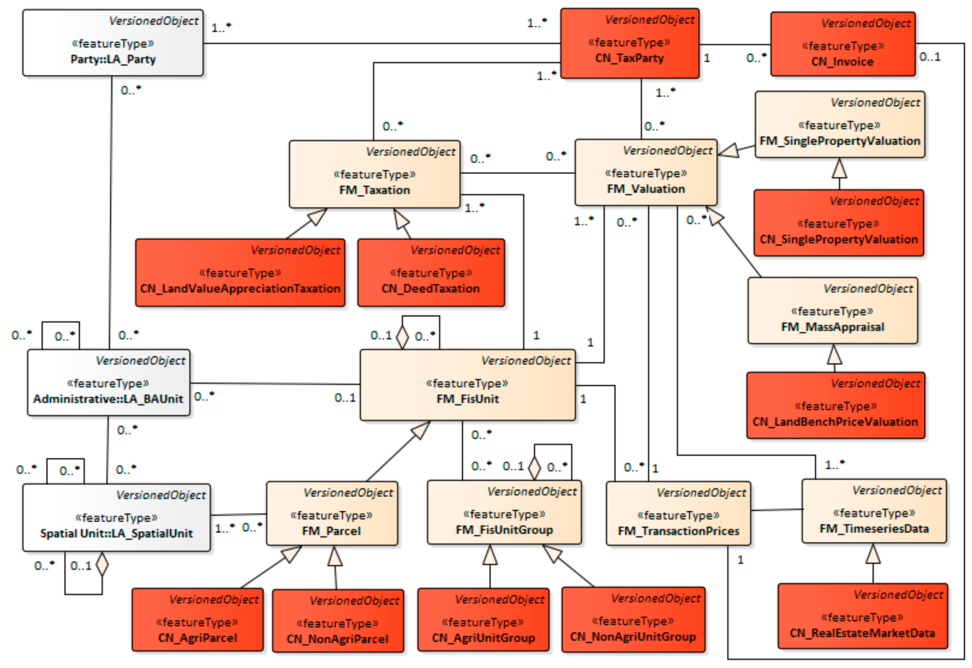 Sustainability 11 06610 g010
