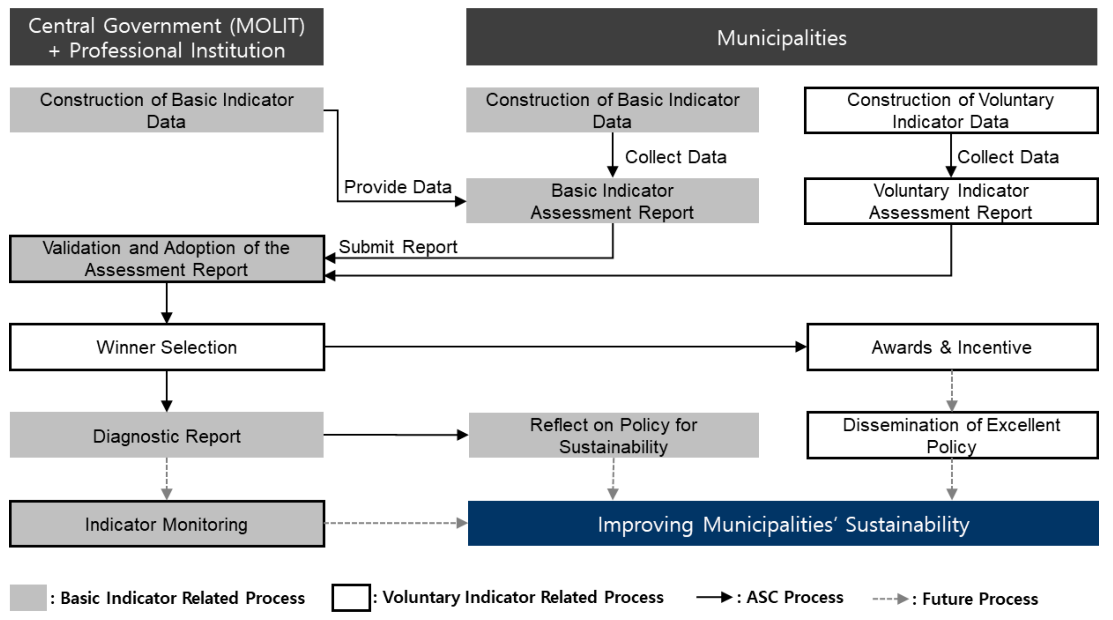 Sustainability 11 06611 g002 Sustainability 11 06611 g002