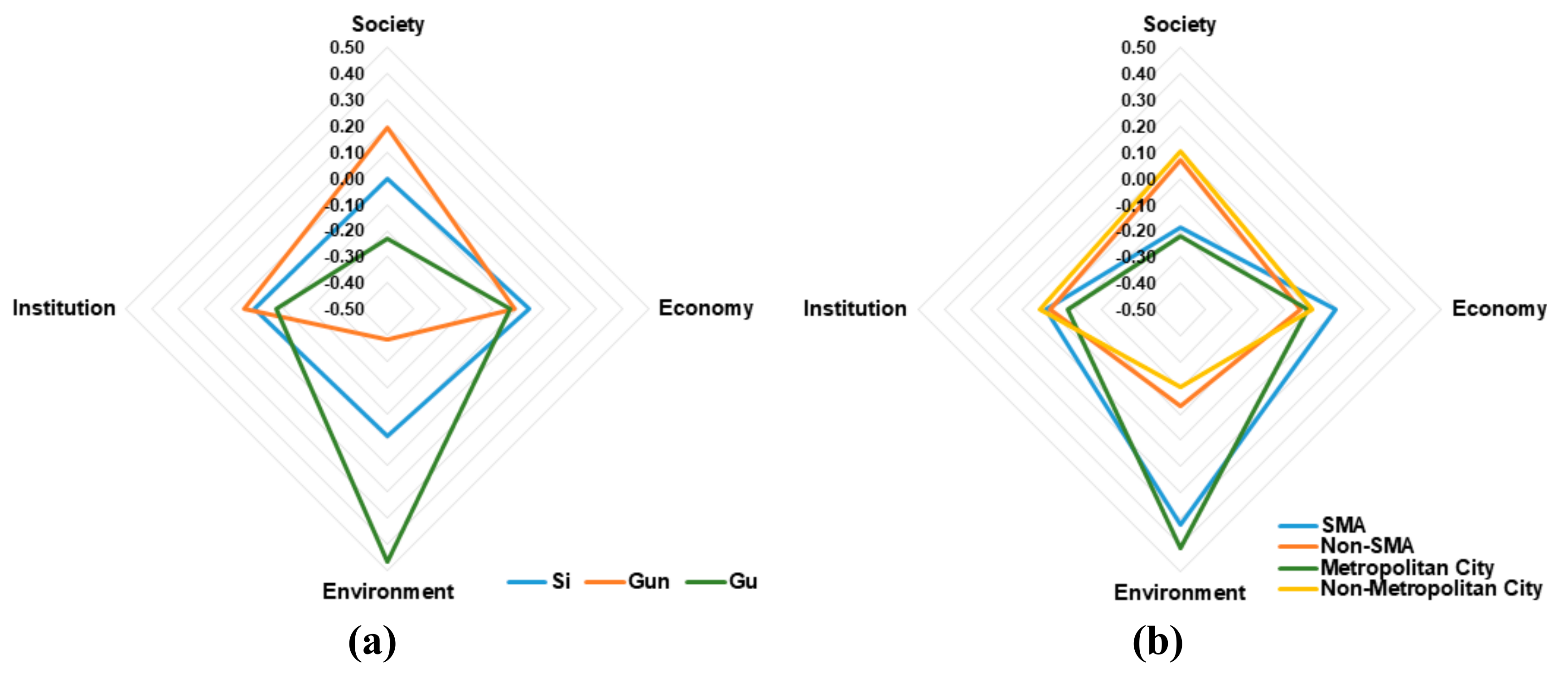 Sustainability 11 06611 g004 Sustainability 11 06611 g004