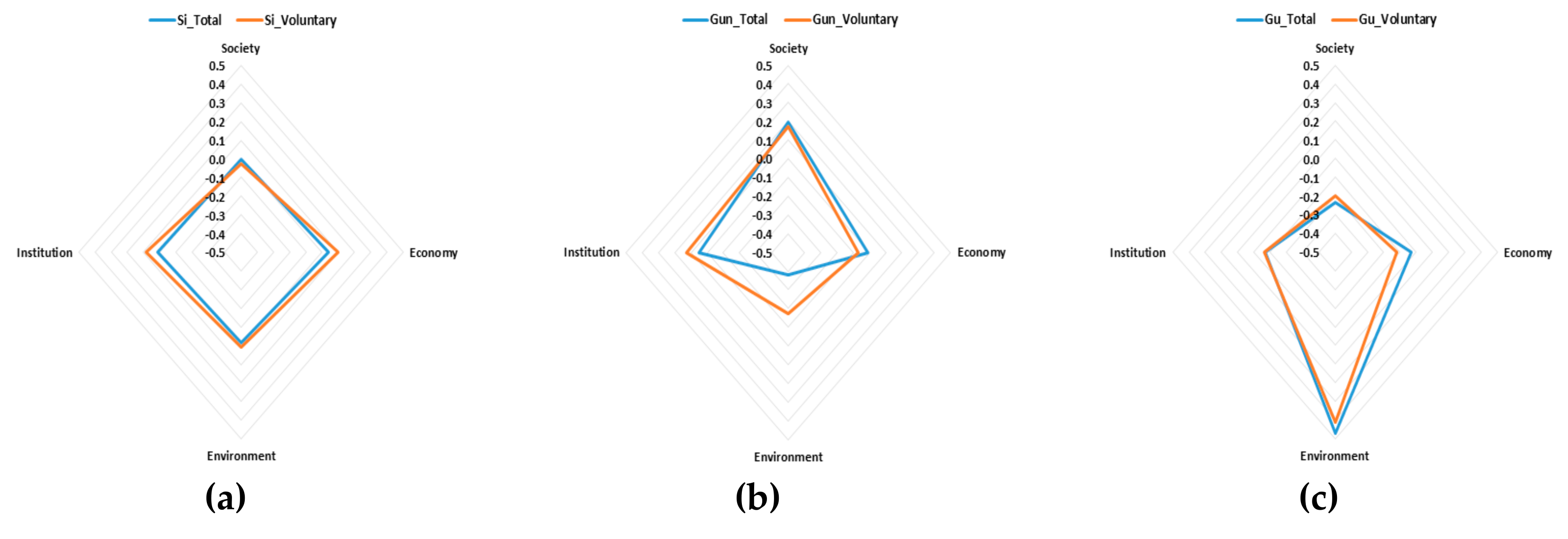 Sustainability 11 06611 g005 Sustainability 11 06611 g005