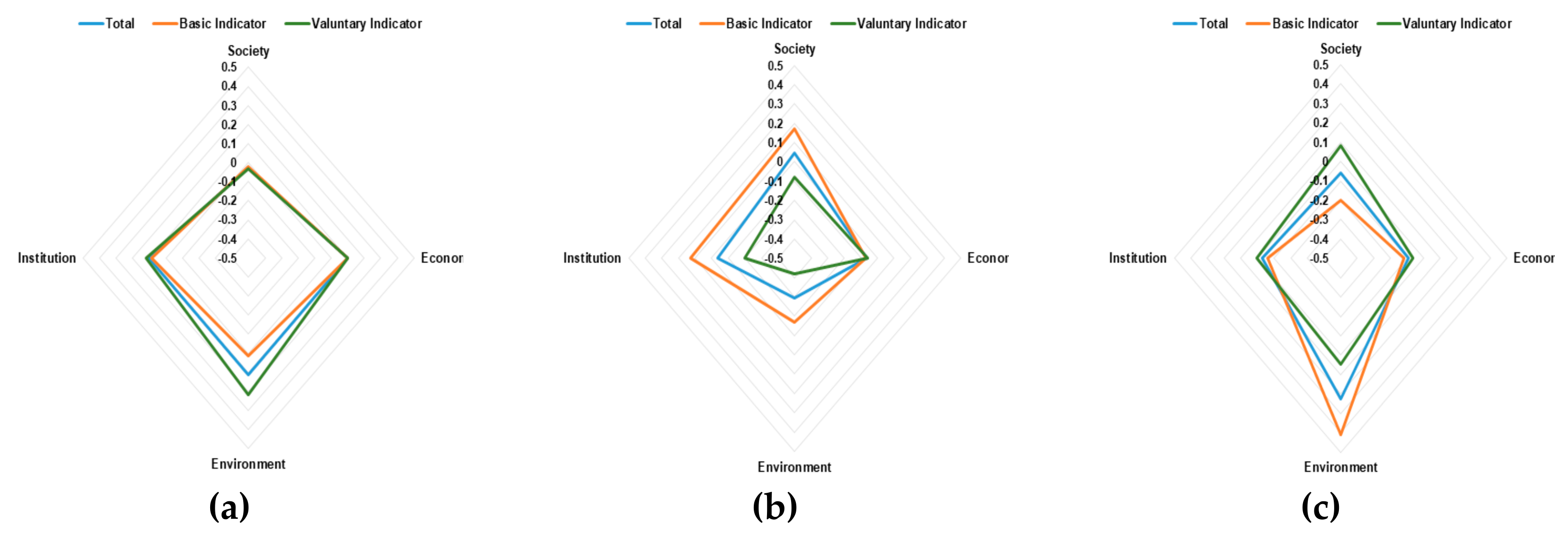 Sustainability 11 06611 g006 Sustainability 11 06611 g006