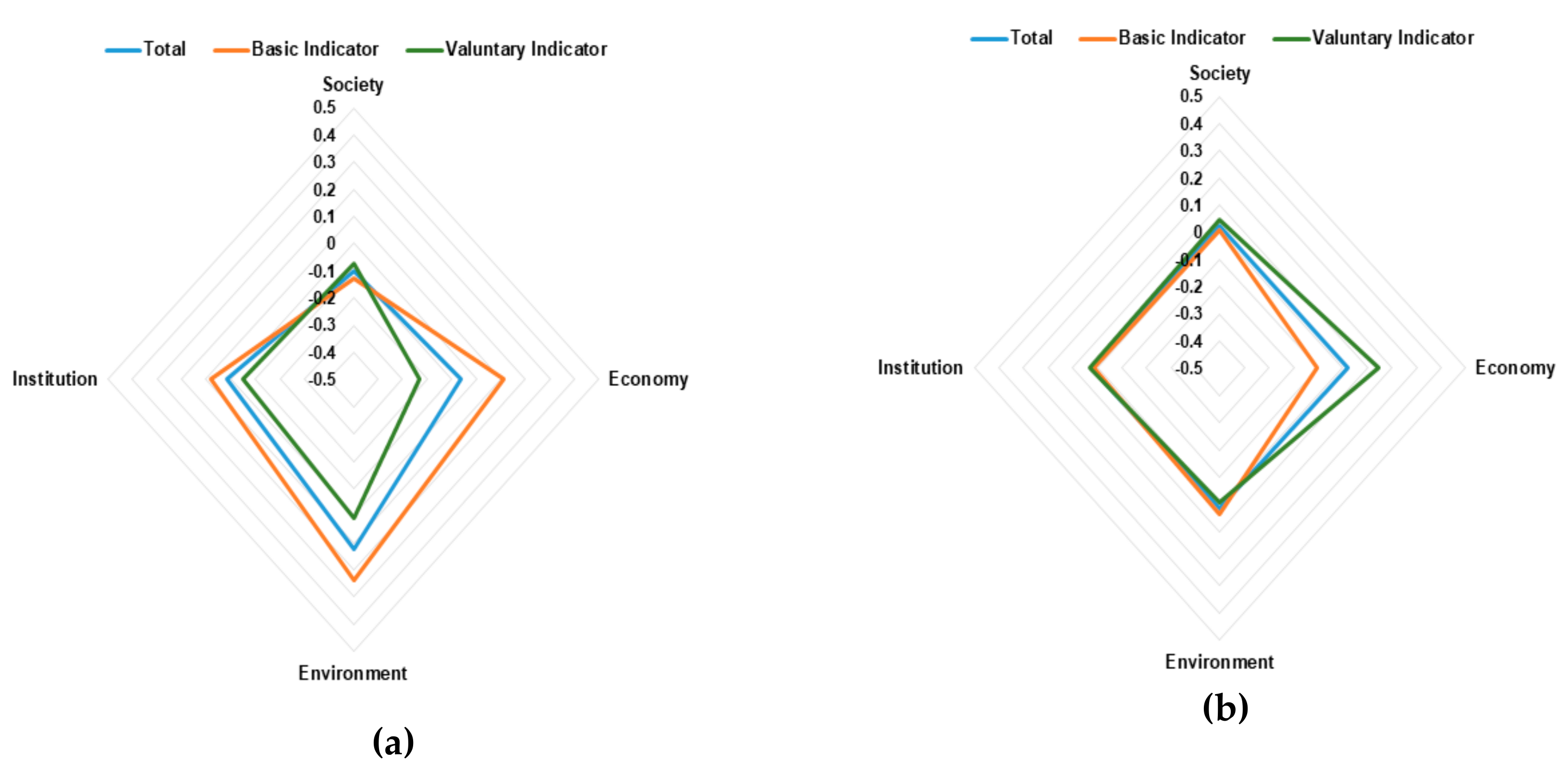 Sustainability 11 06611 g007 Sustainability 11 06611 g007