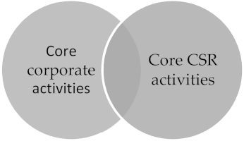 Sustainability 11 06612 i001