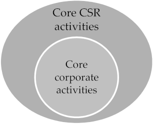 Sustainability 11 06612 i002