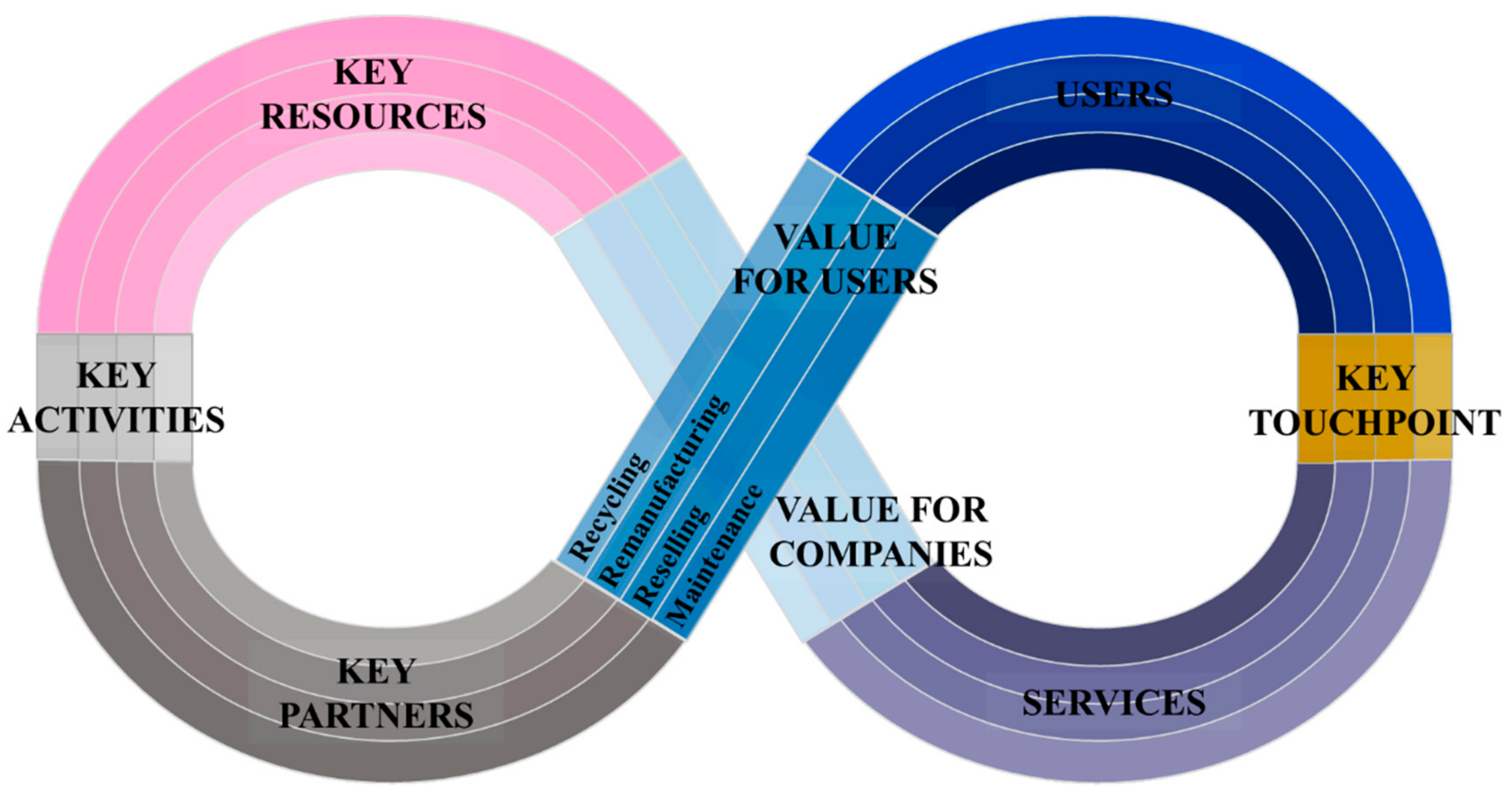 Sustainability 11 06614 g003 Sustainability 11 06614 g003