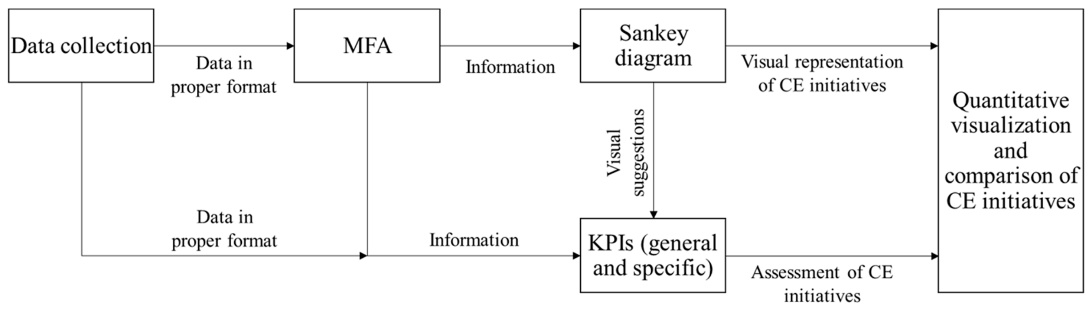 Sustainability 11 06614 g008 Sustainability 11 06614 g008