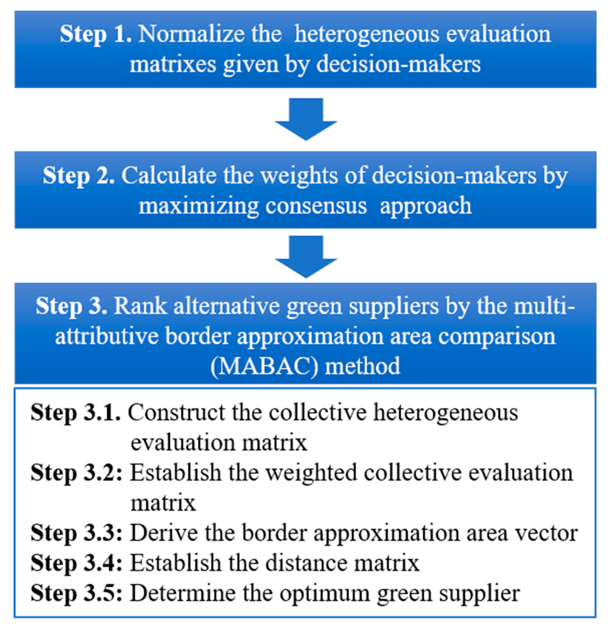 Sustainability 11 06616 g001 Sustainability 11 06616 g001