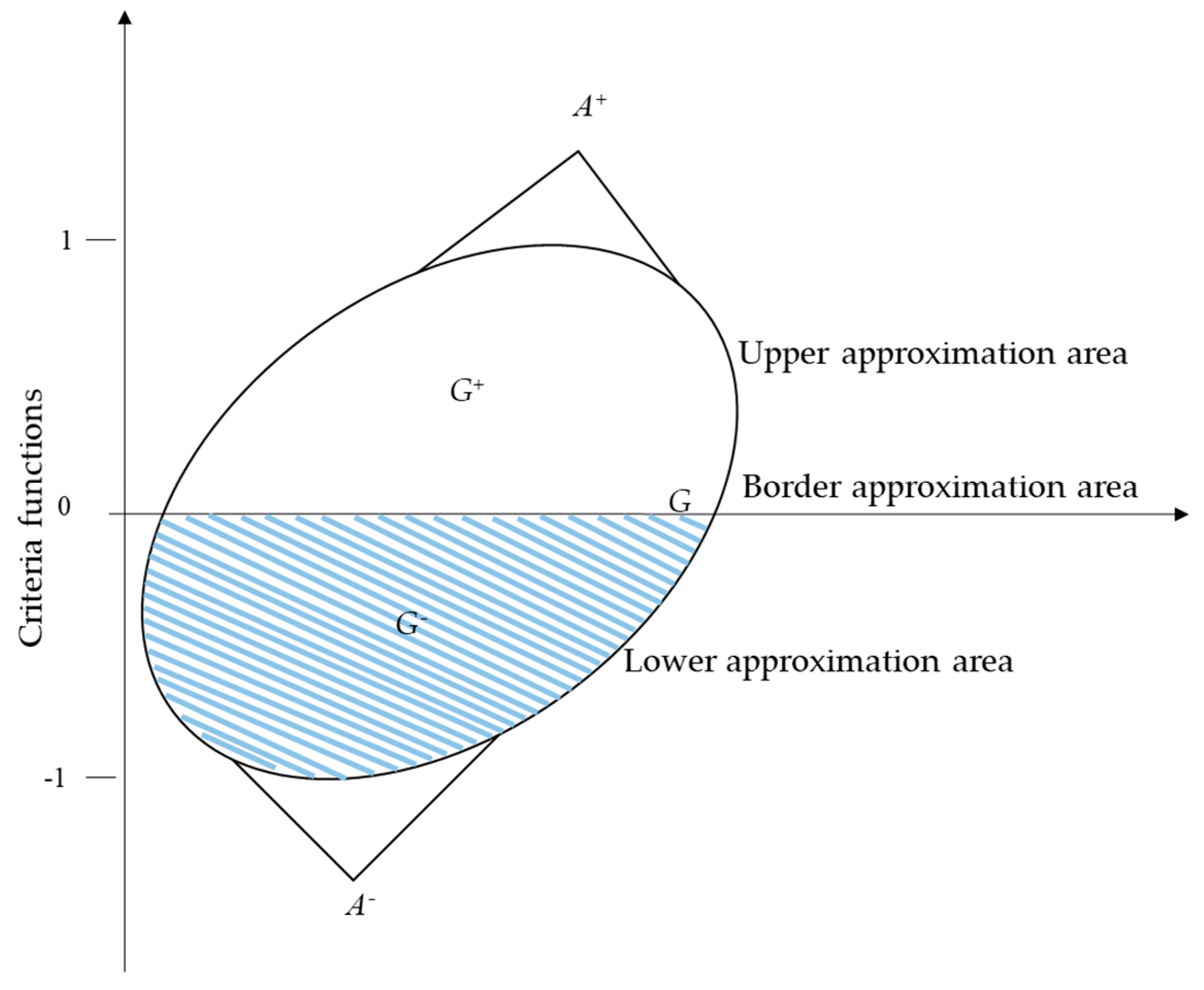 Sustainability 11 06616 g002 Sustainability 11 06616 g002