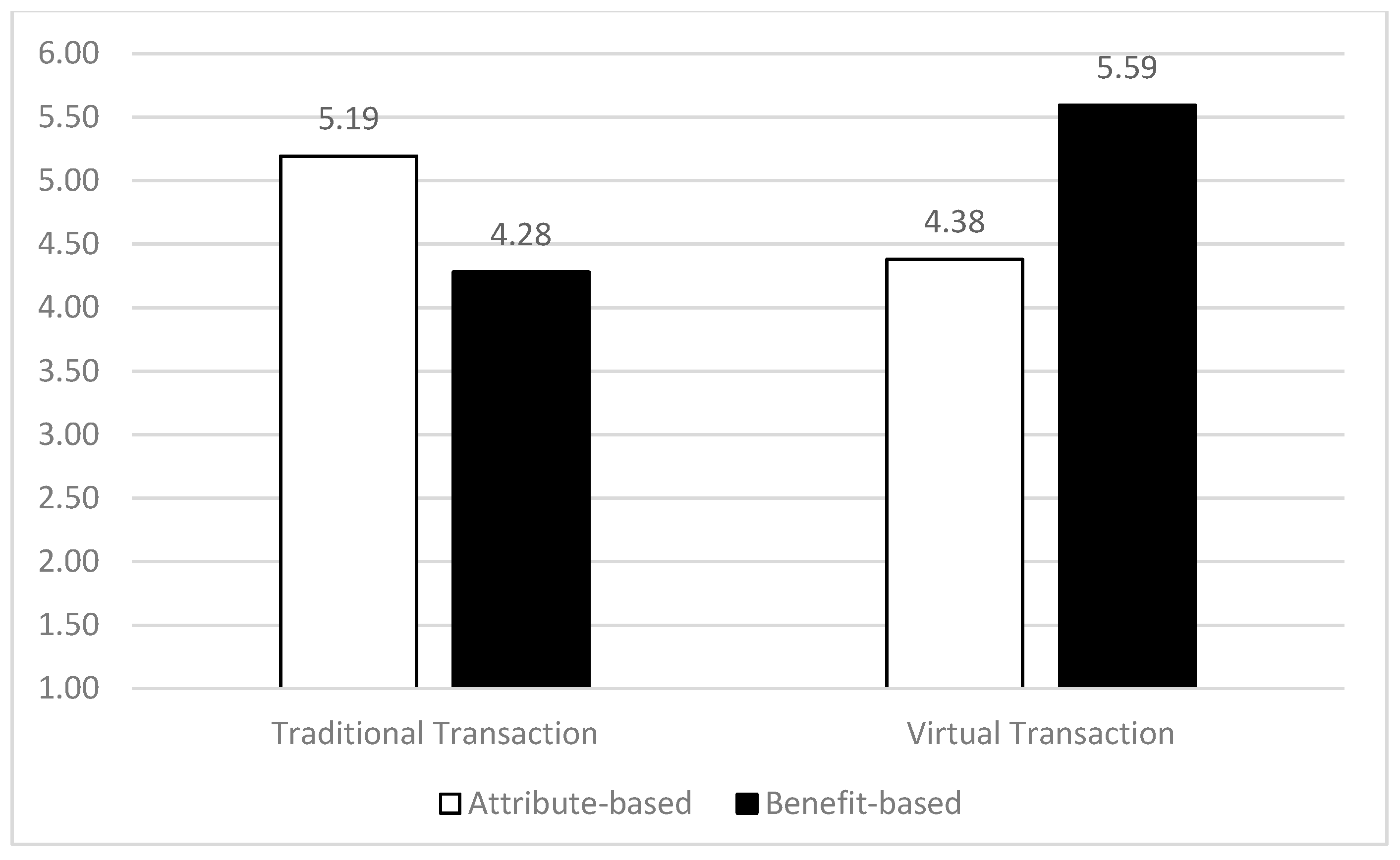 Sustainability 11 06618 g002