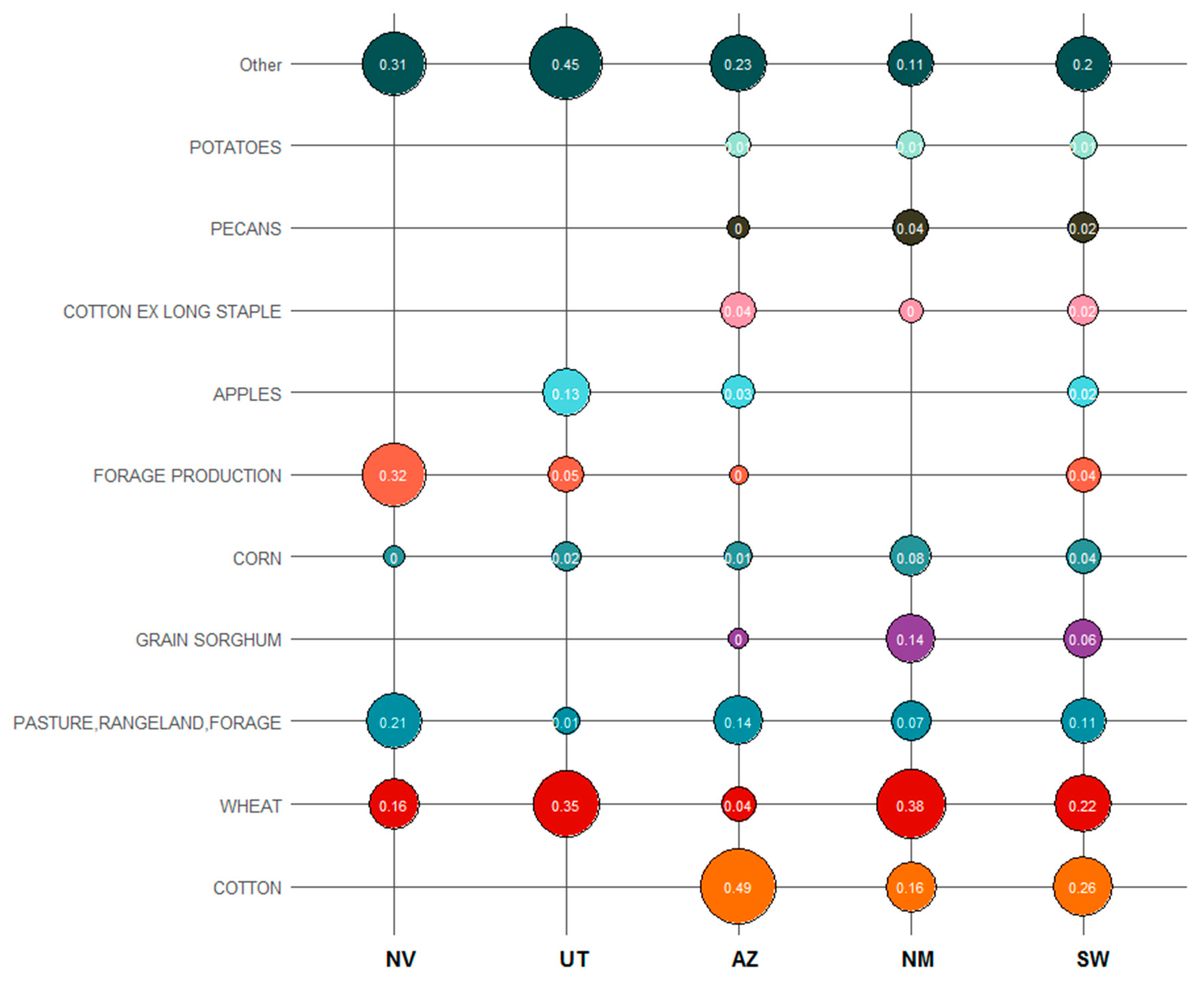 Sustainability 11 06619 g005 Sustainability 11 06619 g005