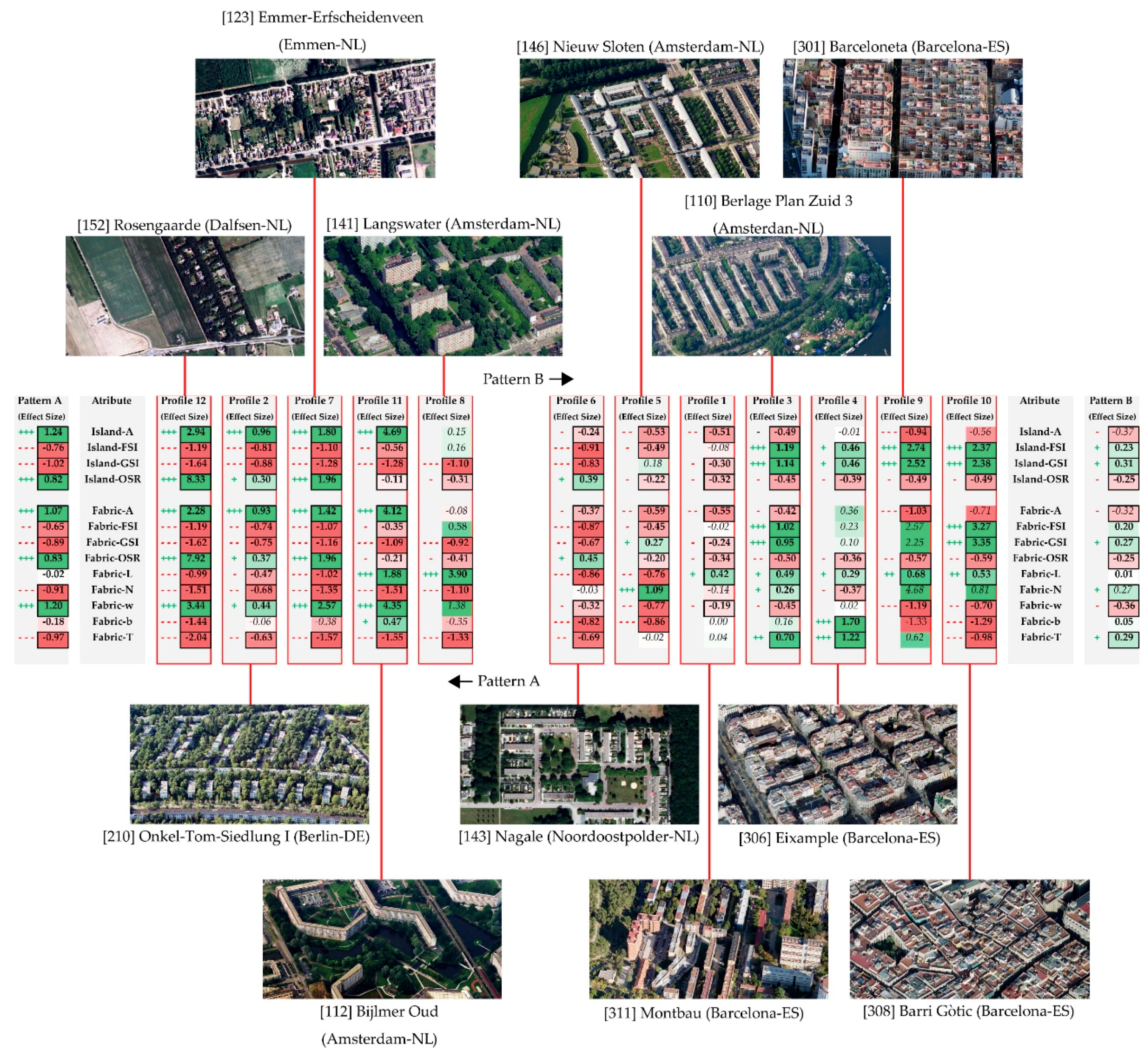 Sustainability 11 06622 g003 Sustainability 11 06622 g003