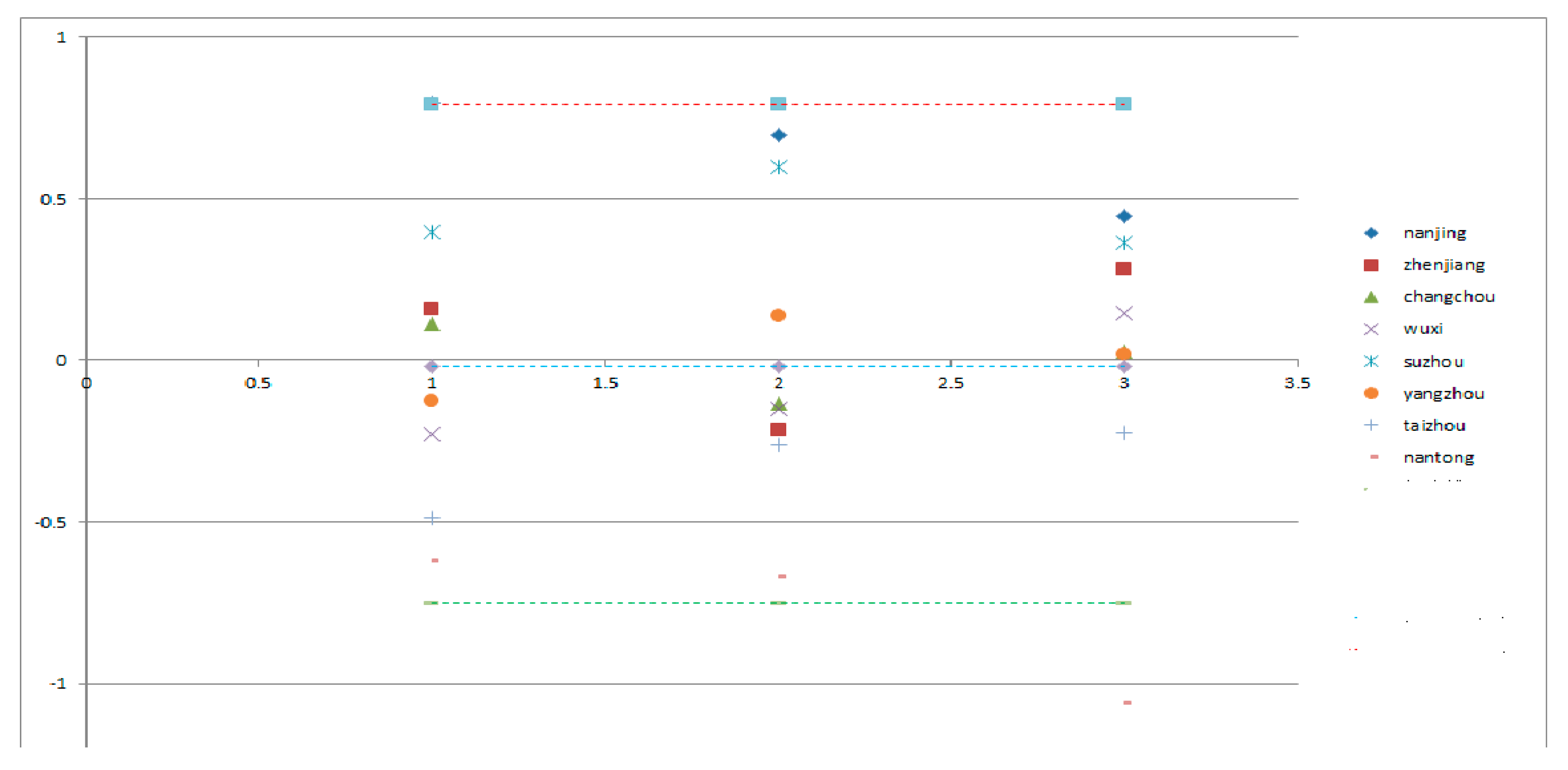 Sustainability 11 06623 g002 550