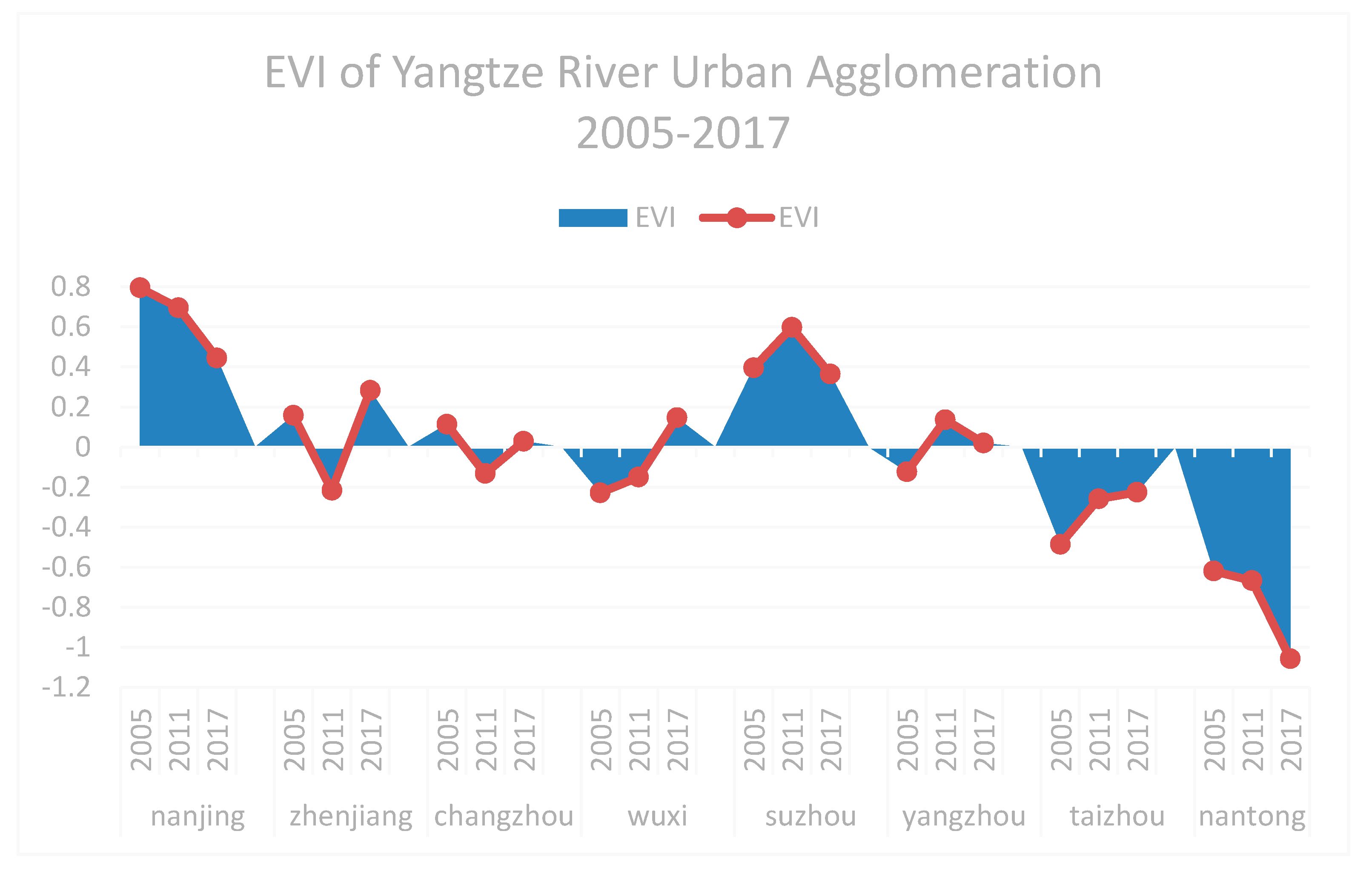 Sustainability 11 06623 g003 550
