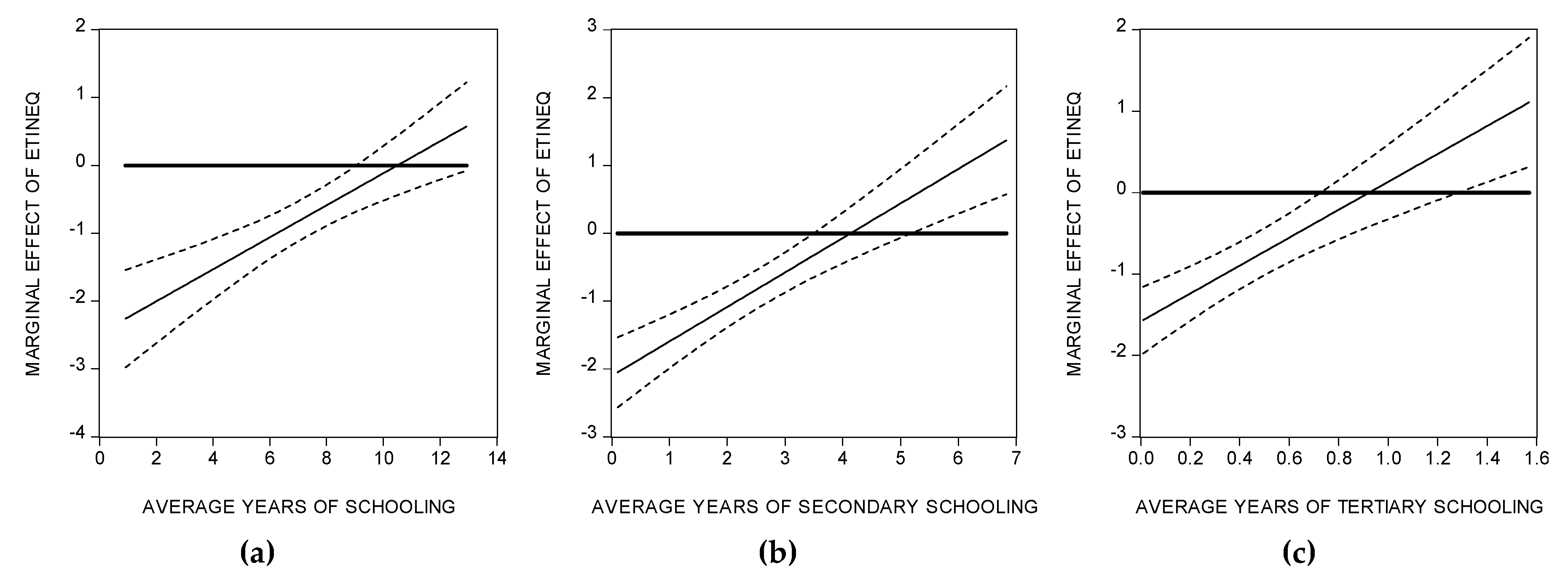 Sustainability 11 06625 g002