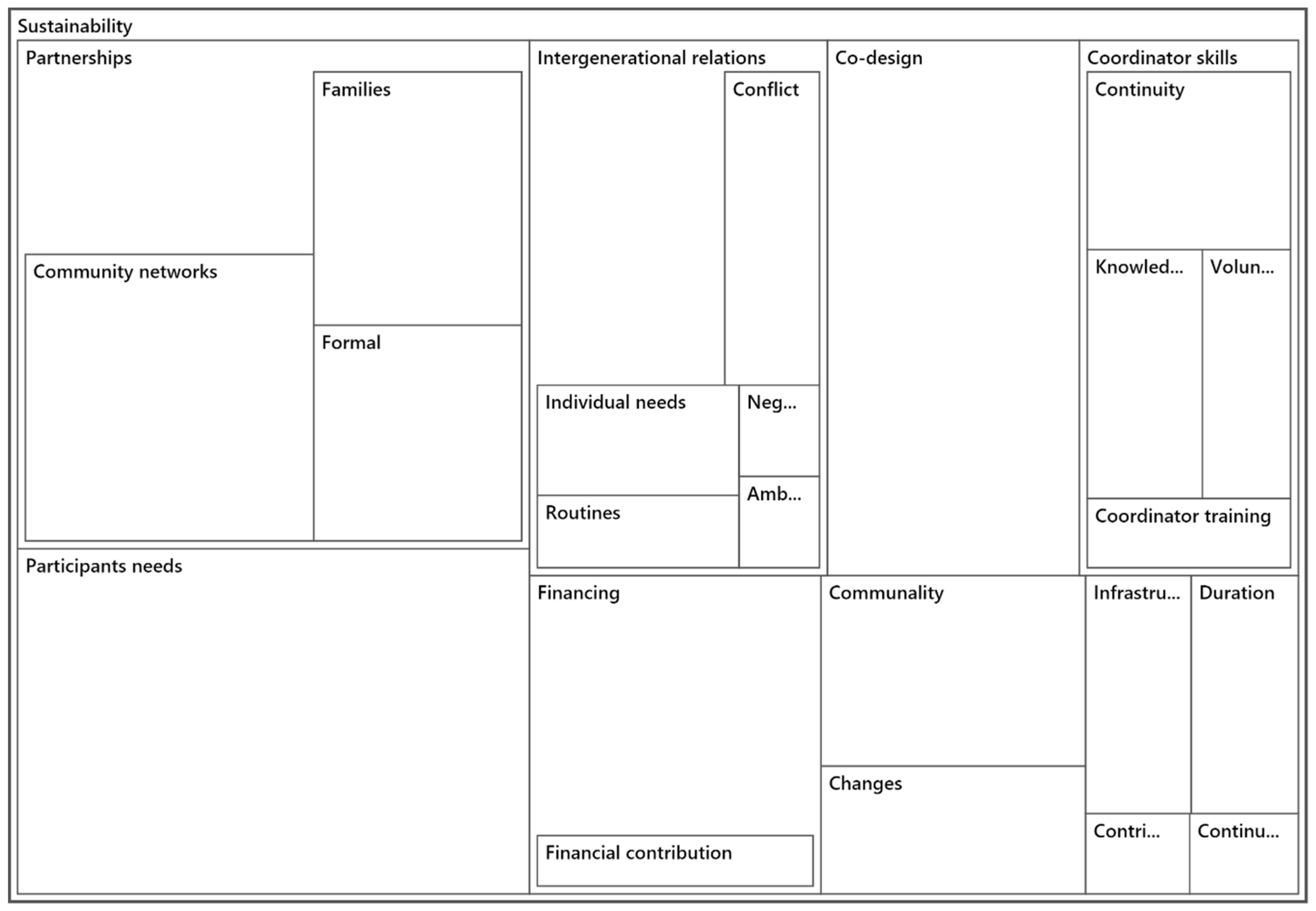 Sustainability 11 06626 ch0a1 550