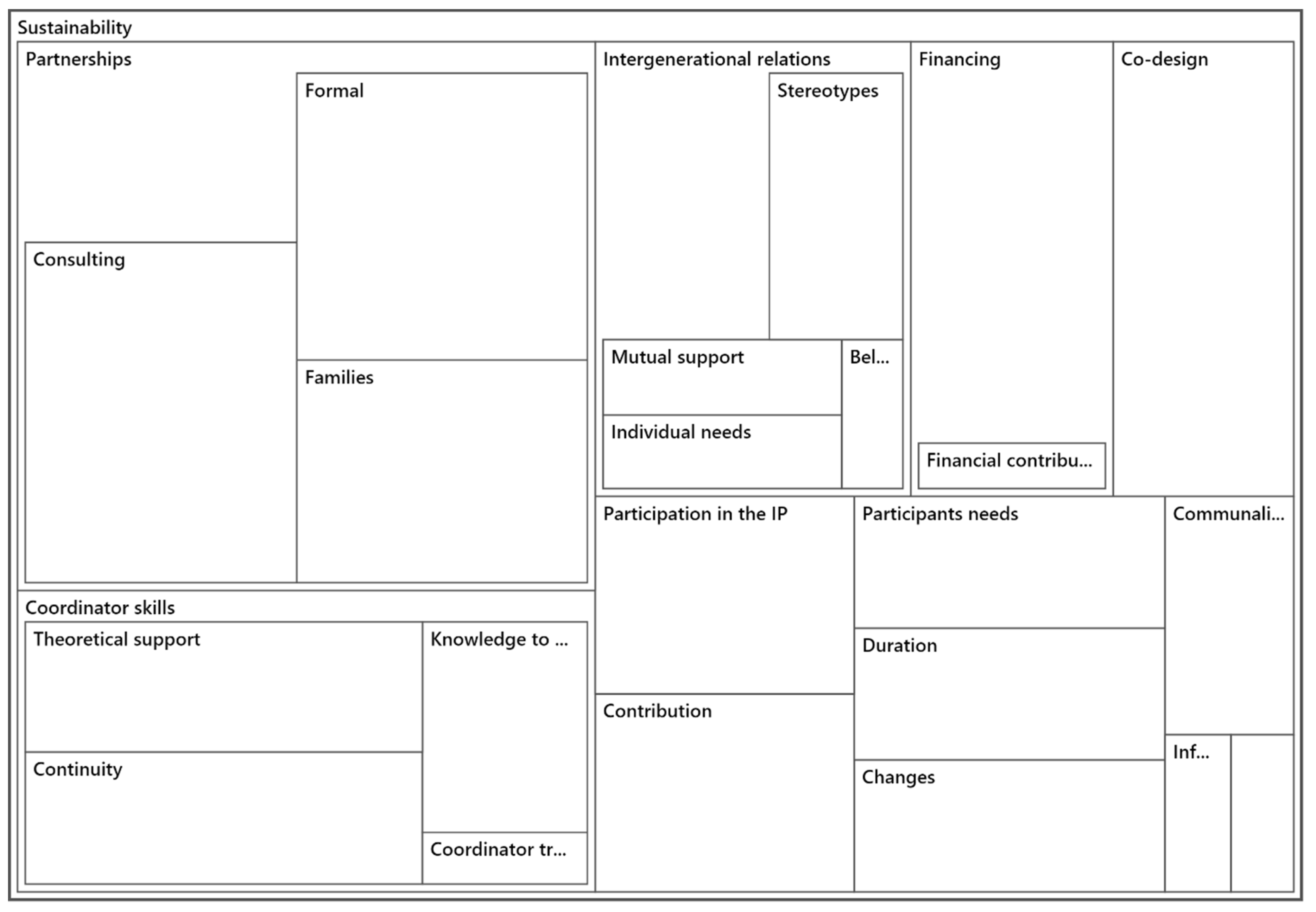 Sustainability 11 06626 ch0a3 550