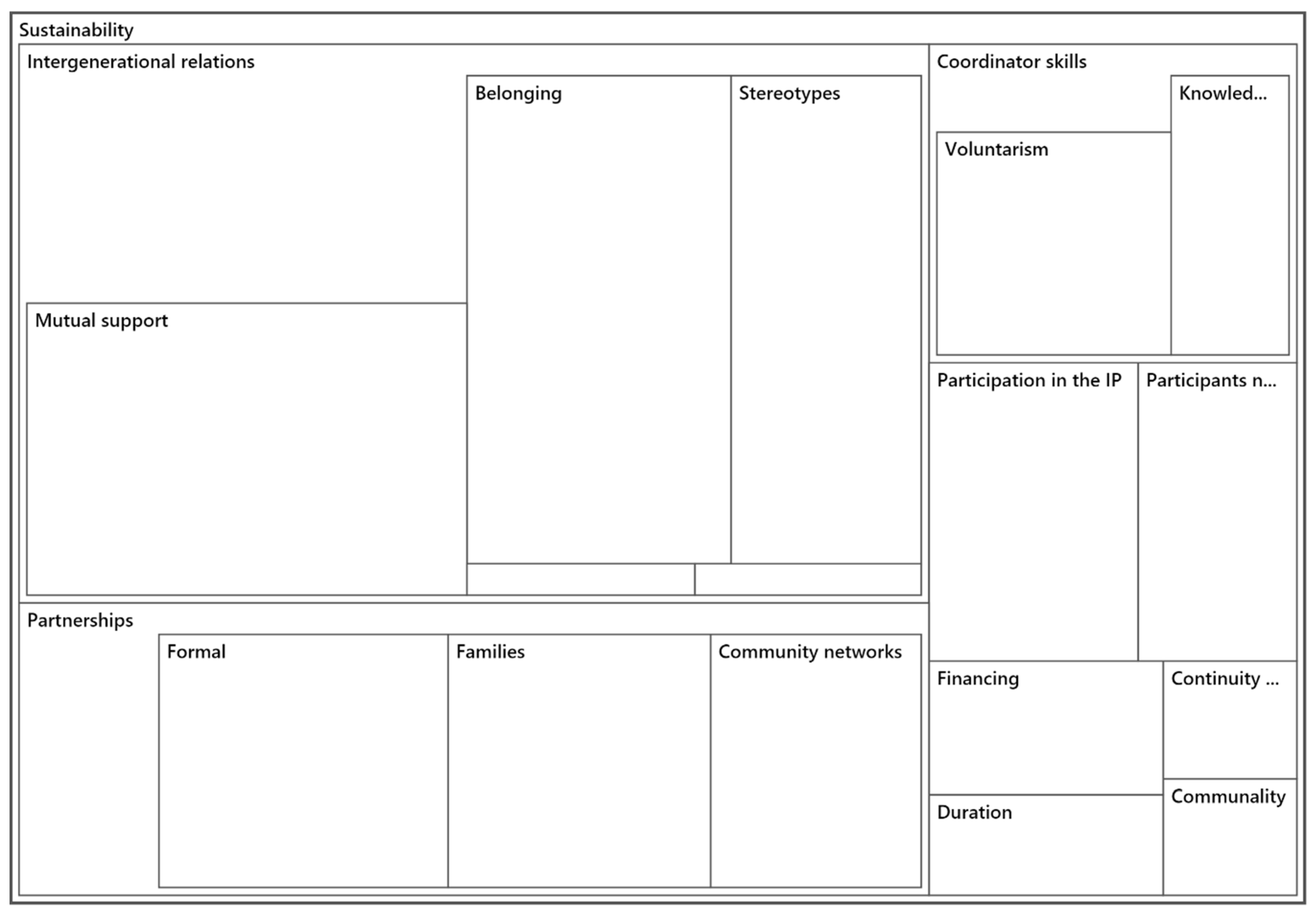 Sustainability 11 06626 ch0a4 550