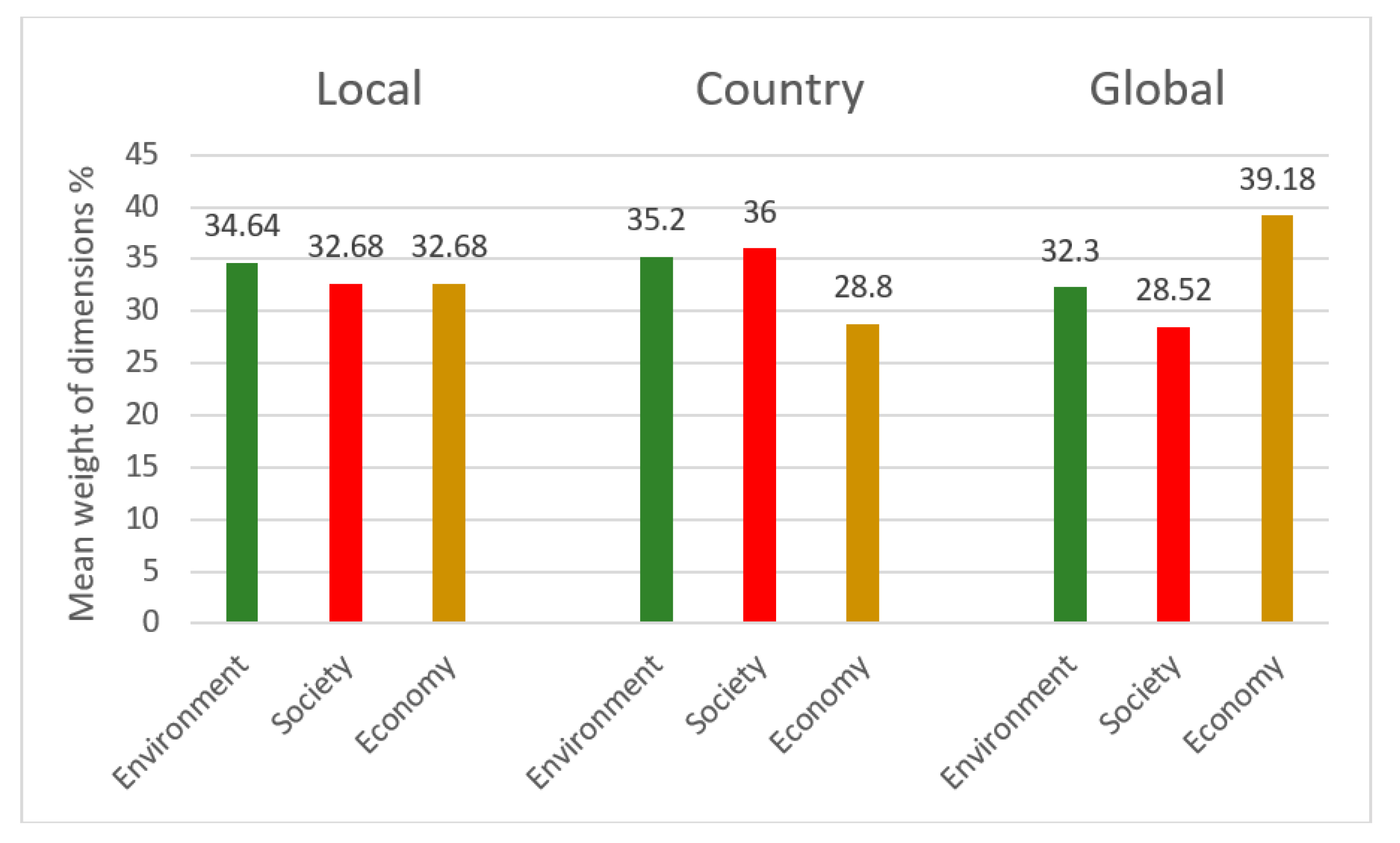 Sustainability 11 06627 g002