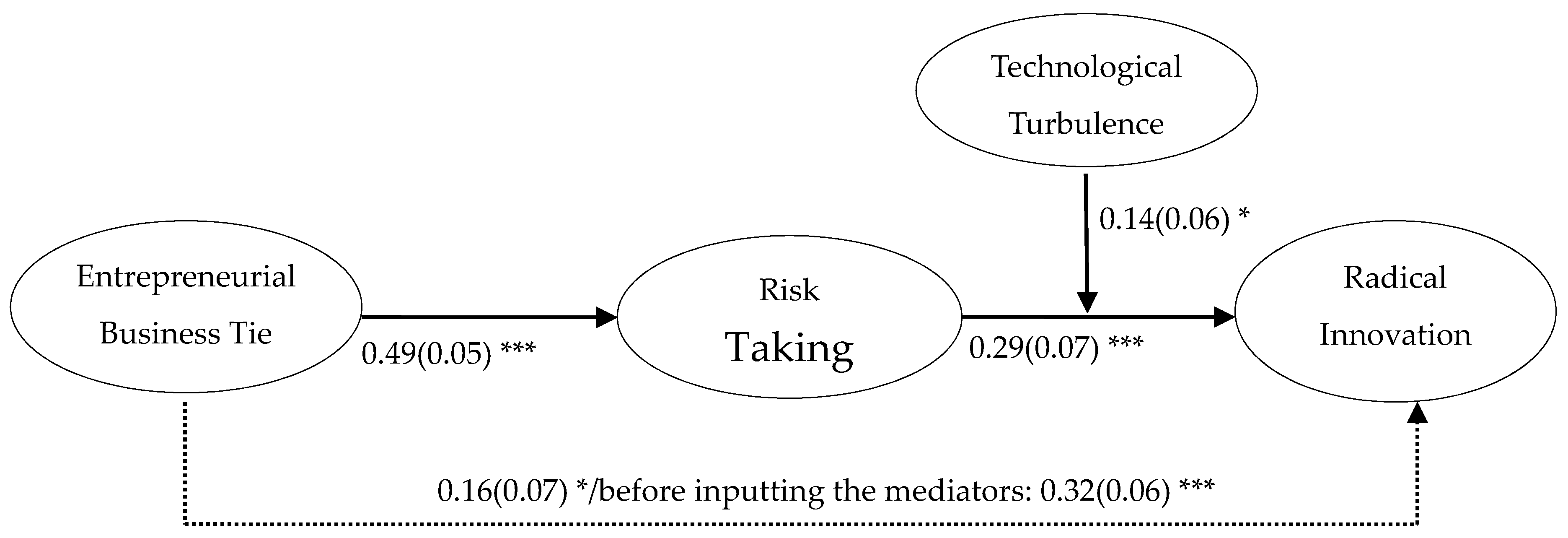 Sustainability 11 06628 g002 Sustainability 11 06628 g002