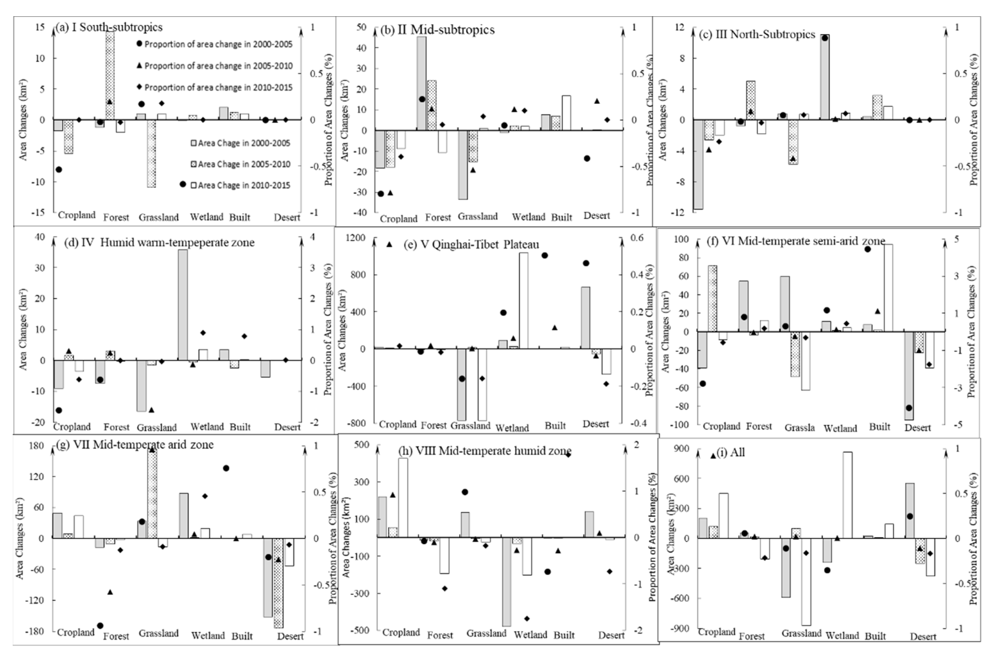 Sustainability 11 06629 g002 Sustainability 11 06629 g002