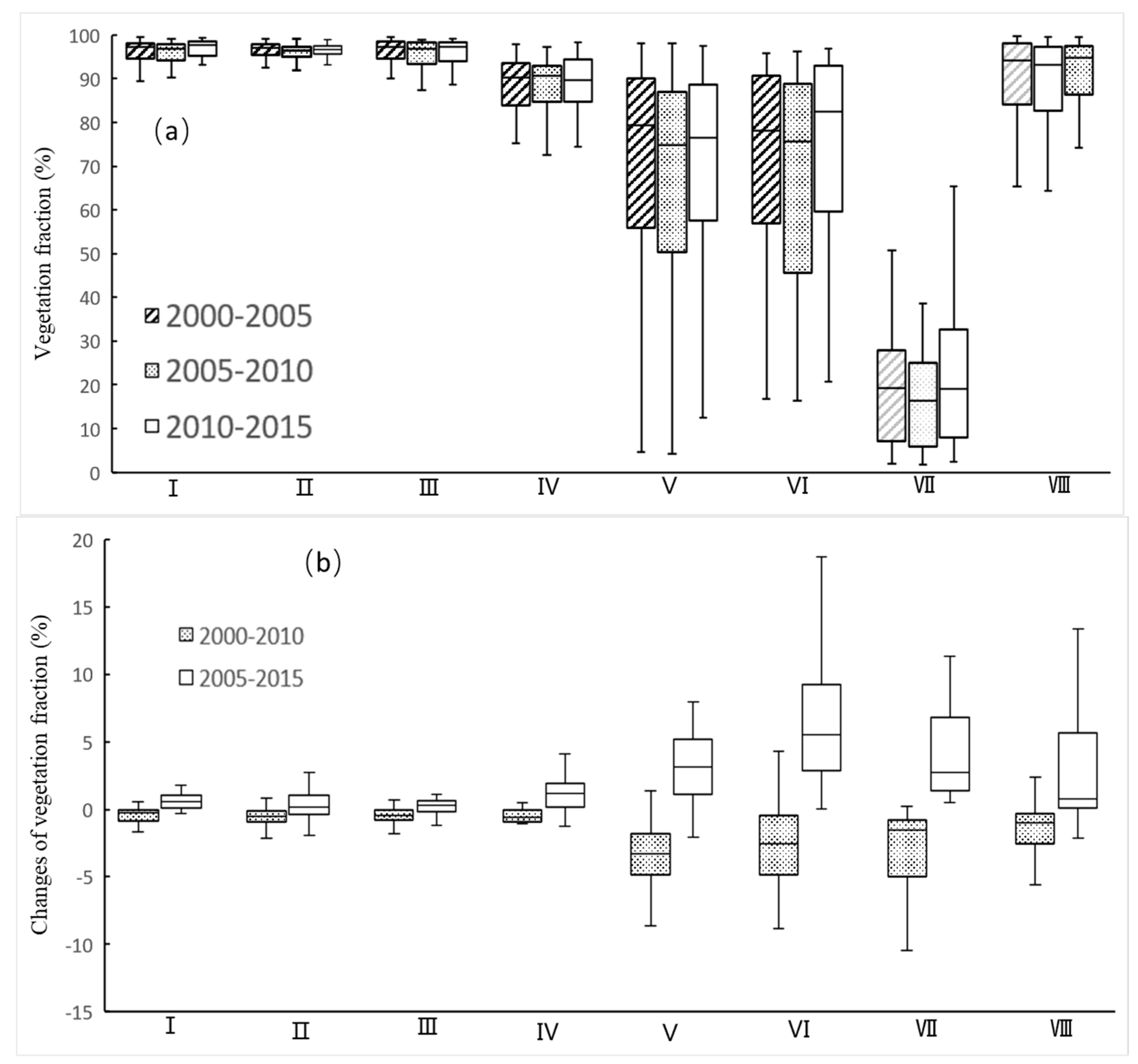 Sustainability 11 06629 g005 Sustainability 11 06629 g005