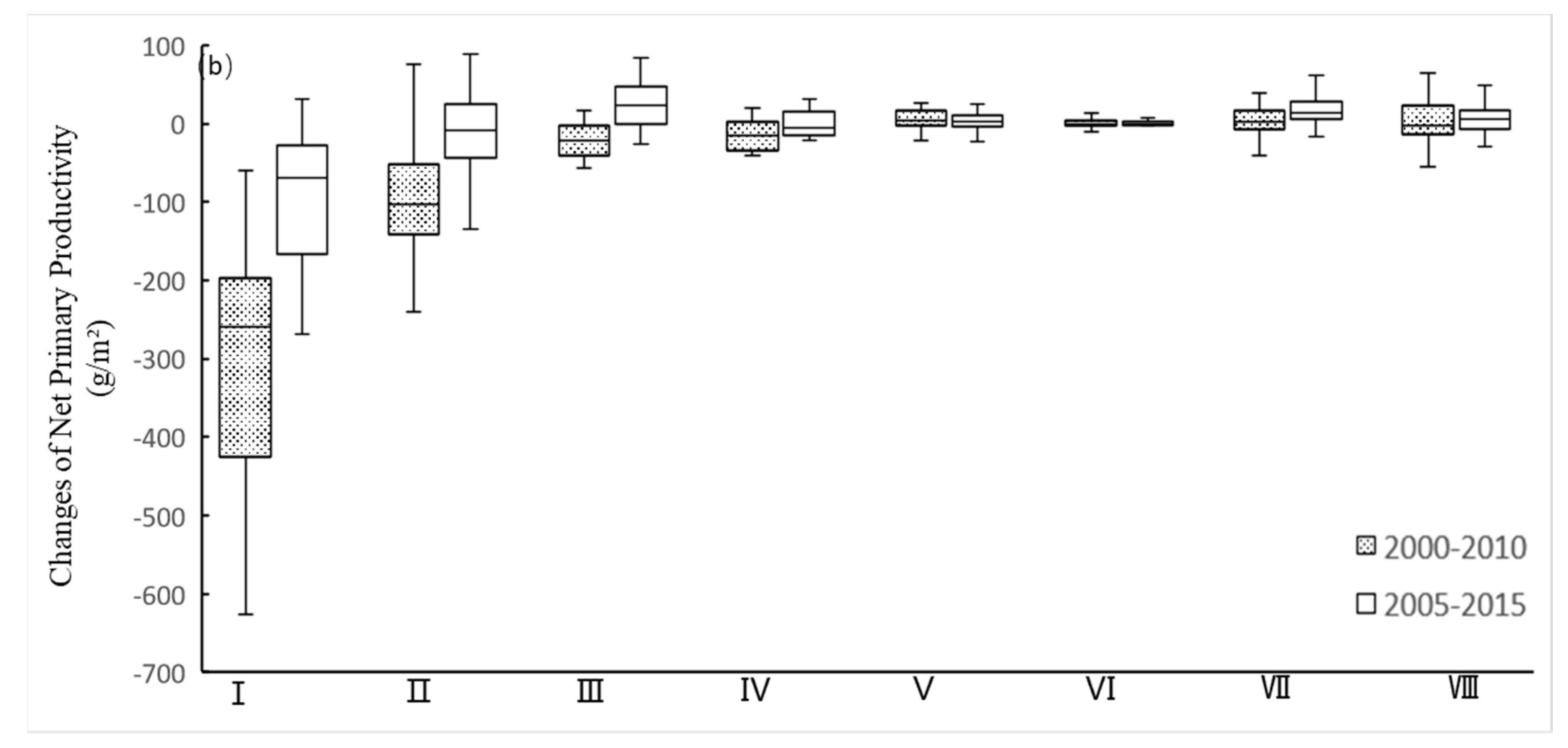 Sustainability 11 06629 g006b Sustainability 11 06629 g006b