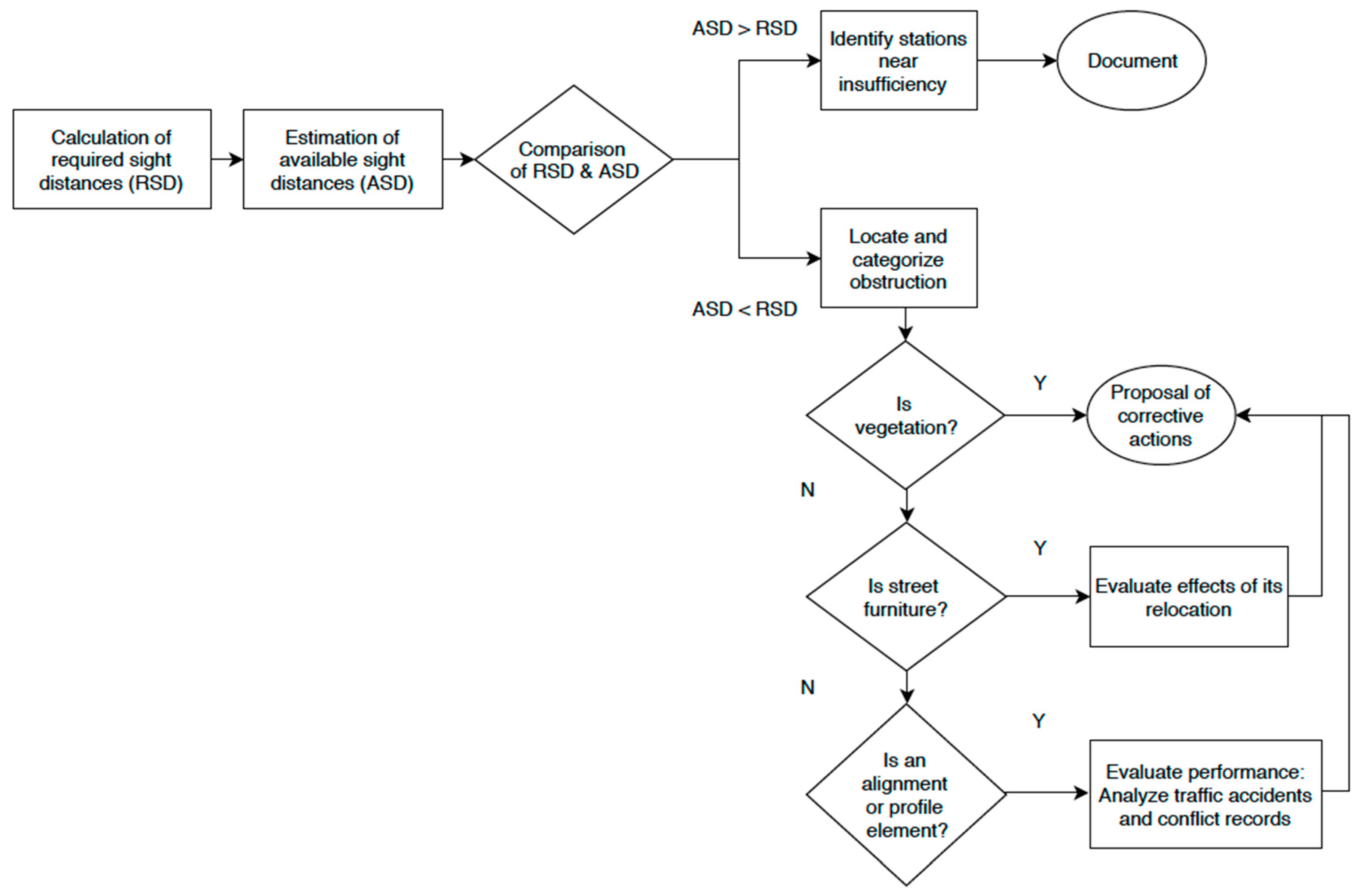 Sustainability 11 06630 g002