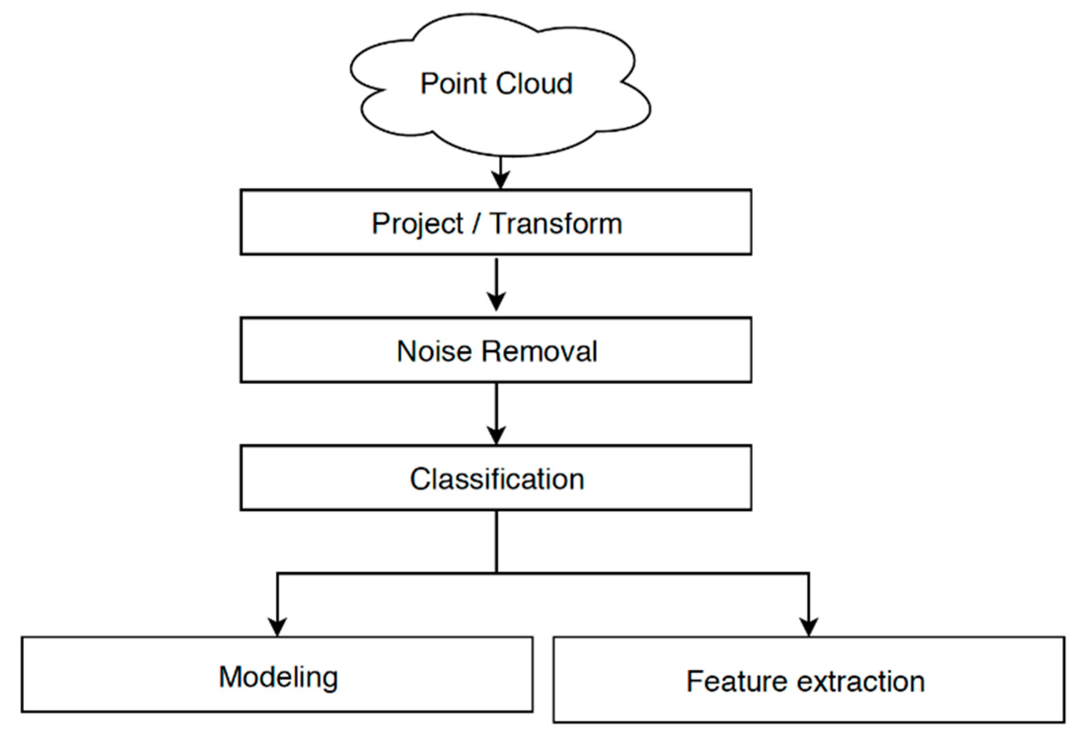 Sustainability 11 06630 g003