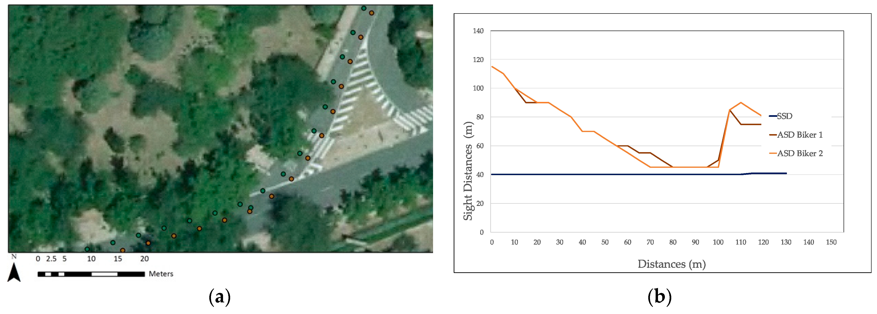 Sustainability 11 06630 g009
