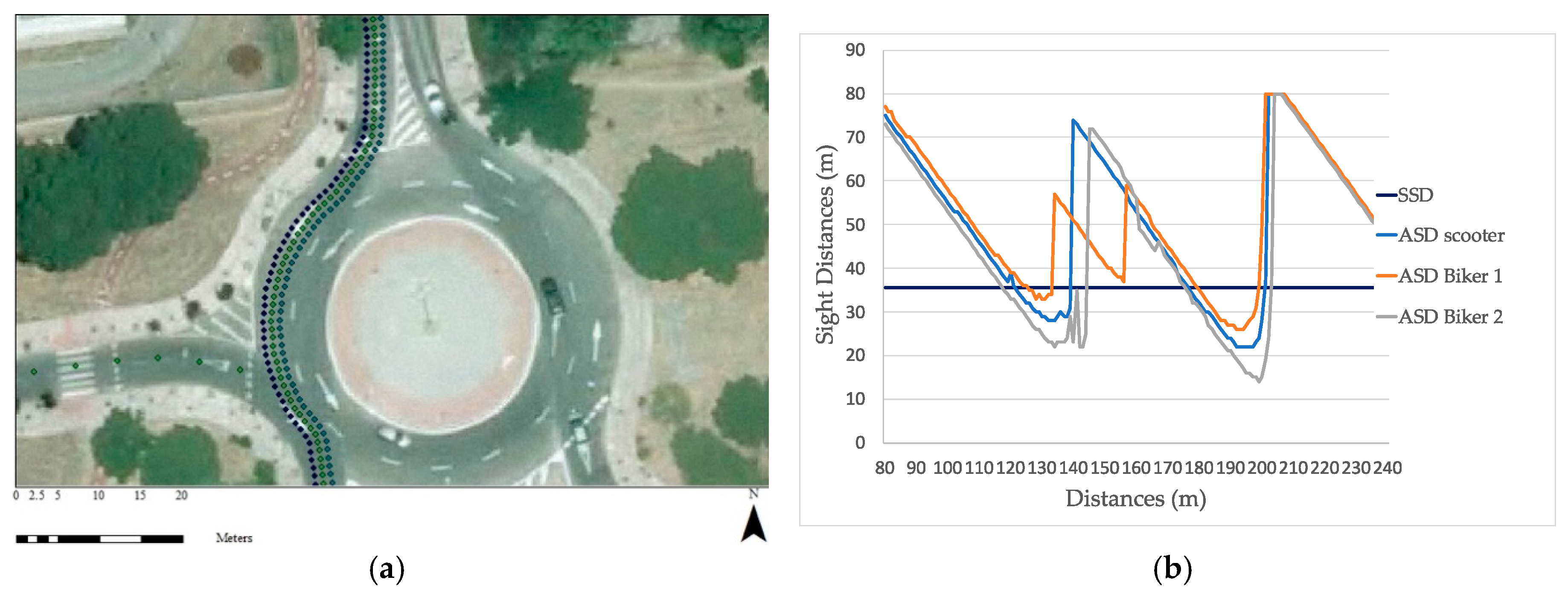 Sustainability 11 06630 g011