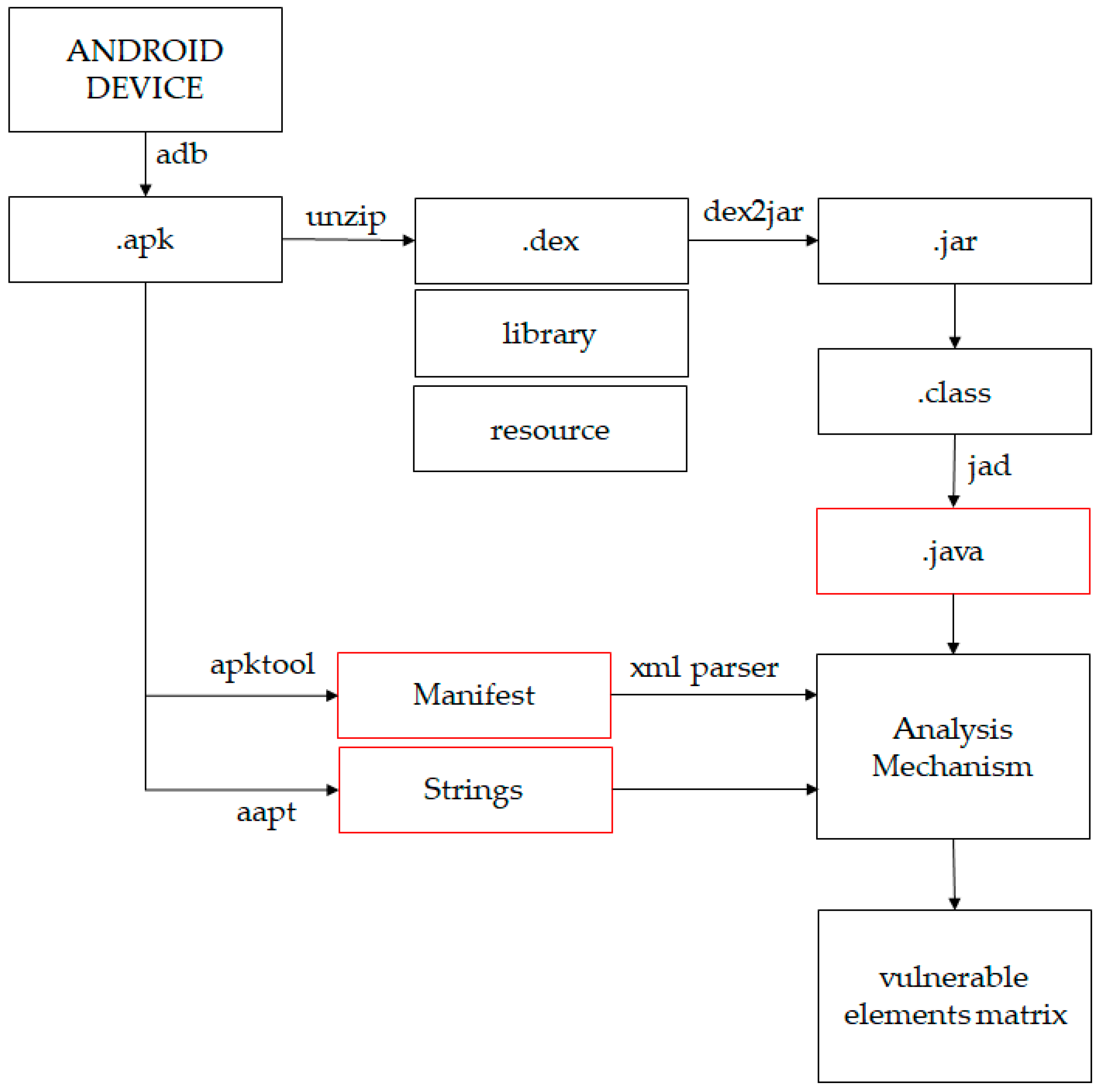 Sustainability 11 06637 g003