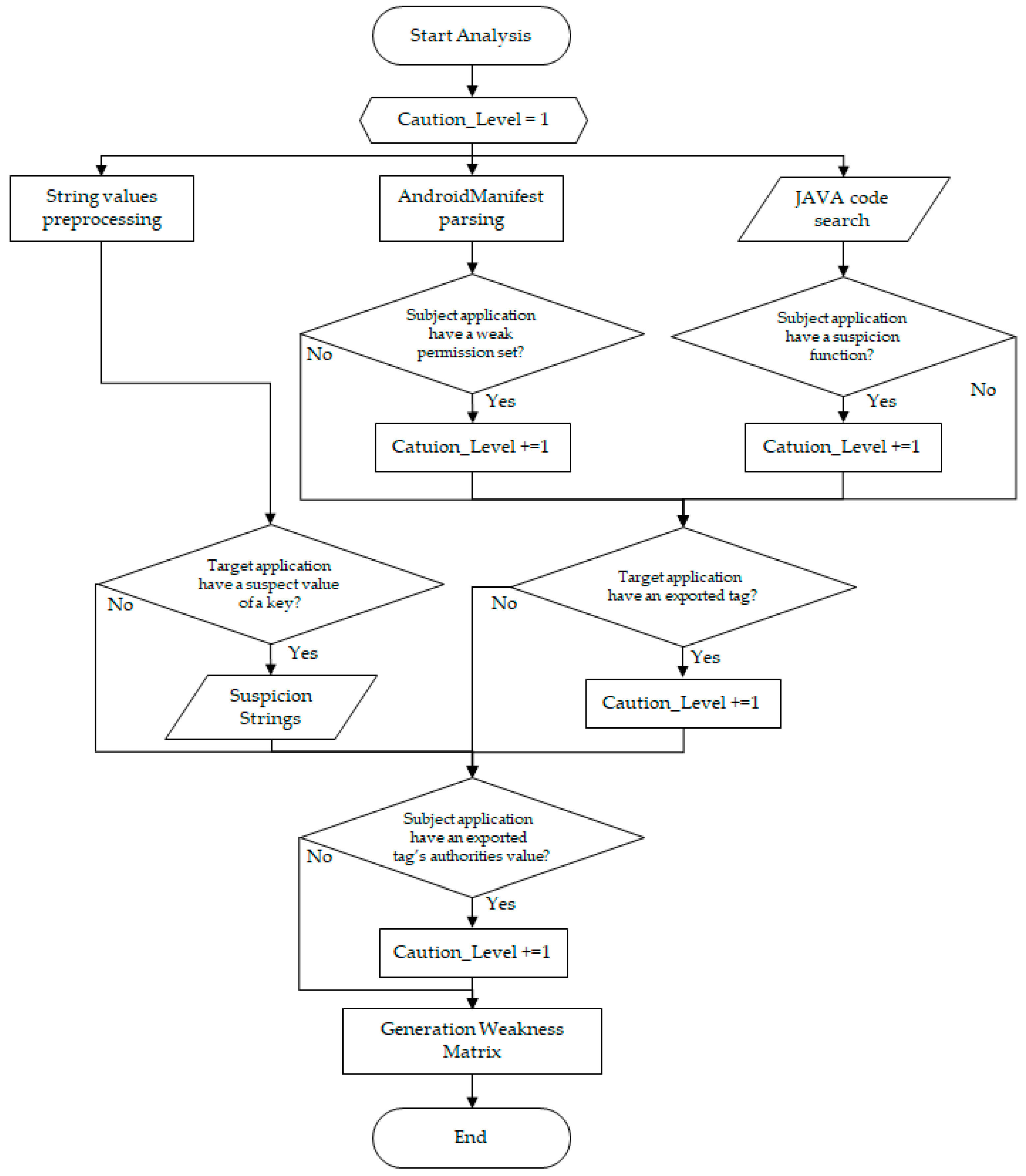 Sustainability 11 06637 g004
