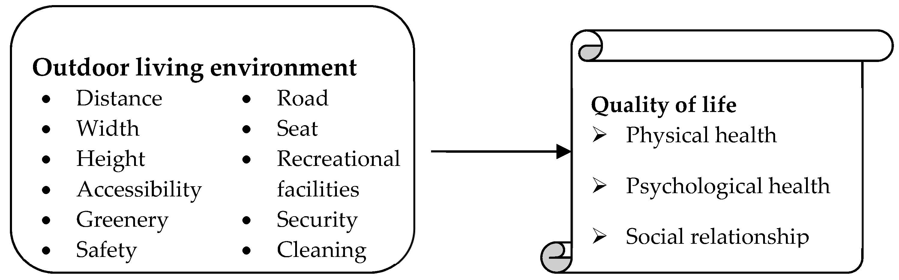 Sustainability 11 06638 g001 Sustainability 11 06638 g001