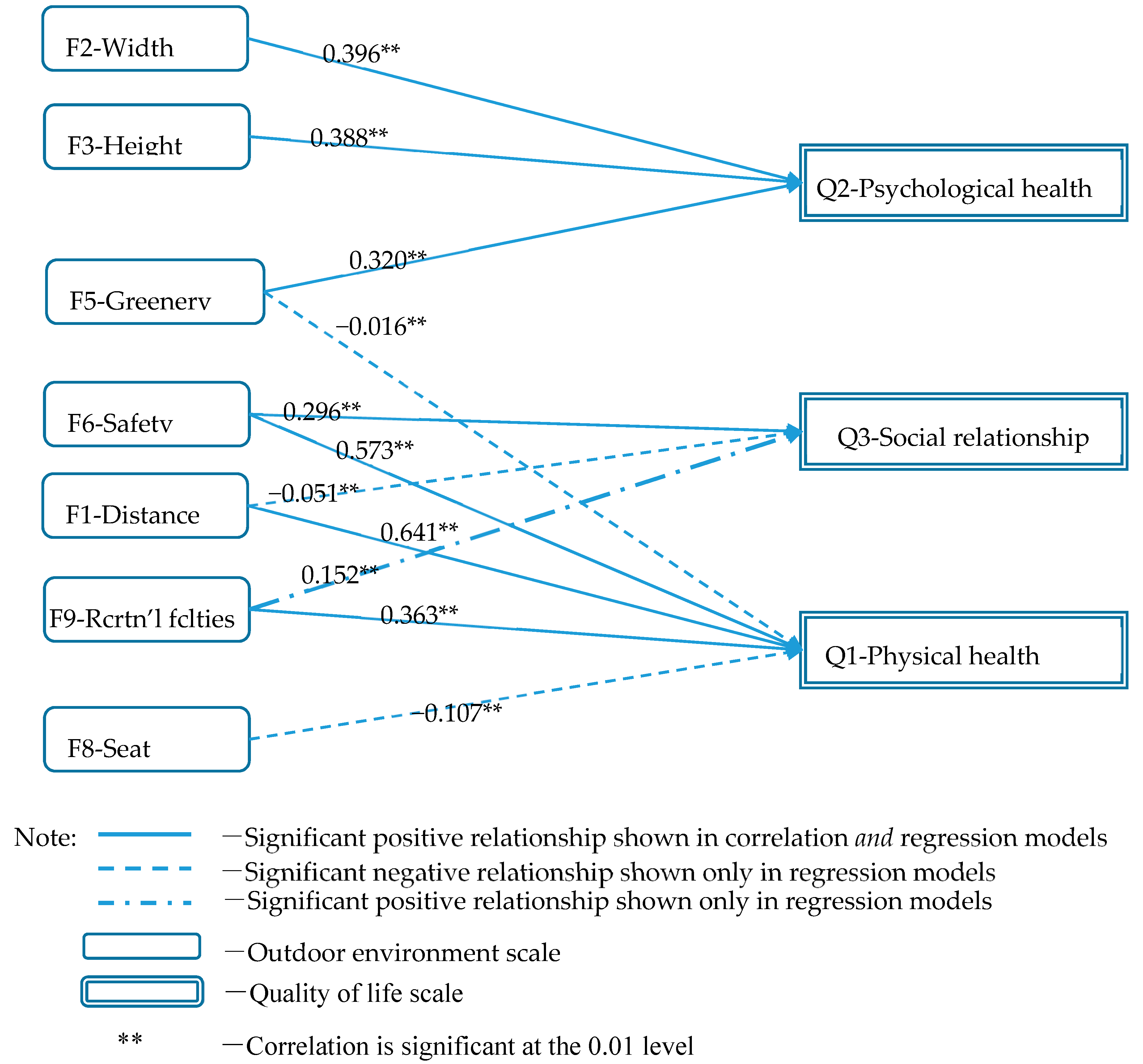 Sustainability 11 06638 g003 Sustainability 11 06638 g003