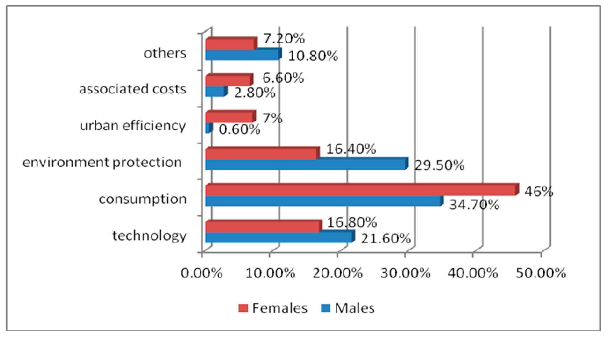 Sustainability 11 06639 g002