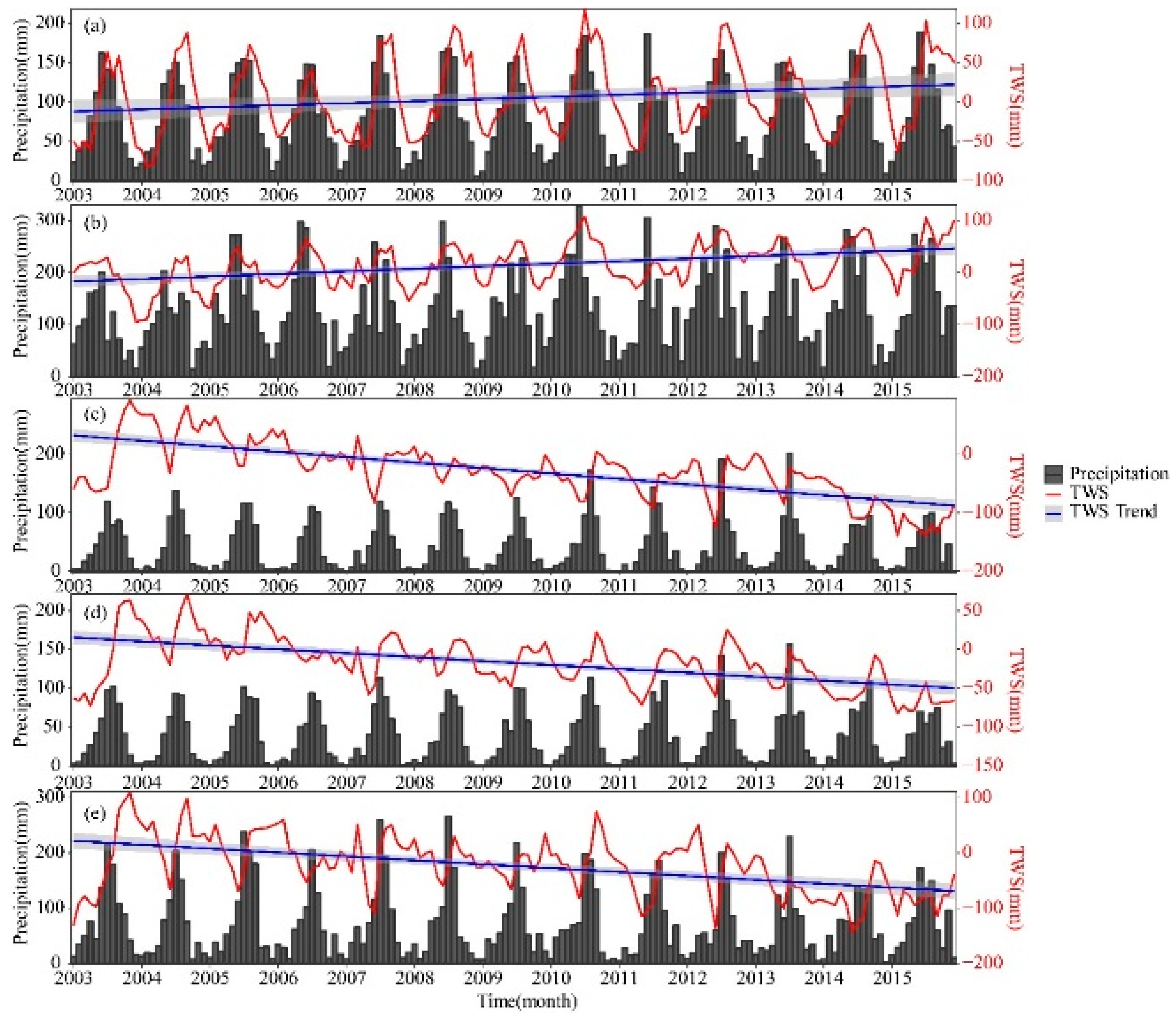 Sustainability 11 06646 g006 Sustainability 11 06646 g006