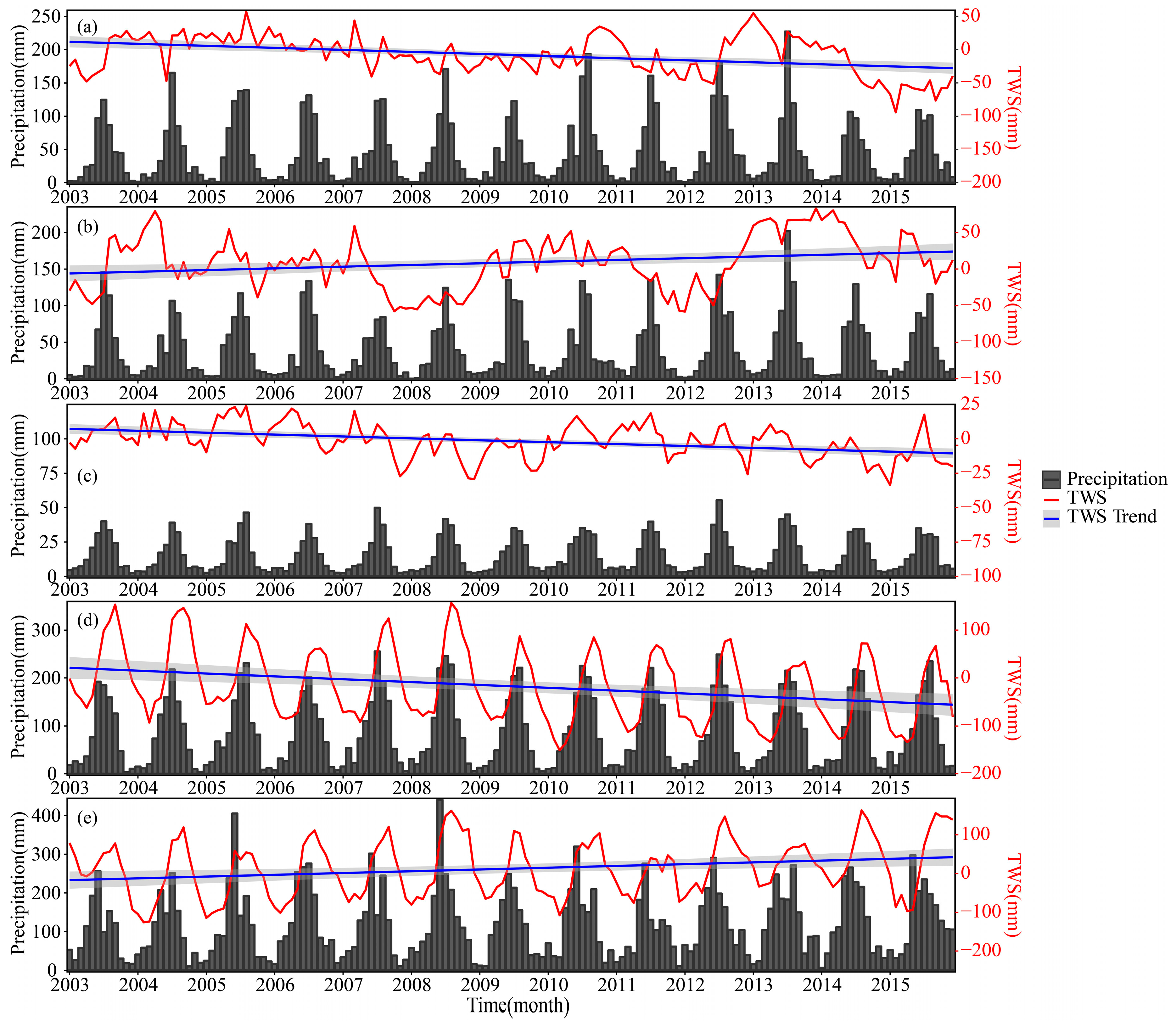Sustainability 11 06646 g007 Sustainability 11 06646 g007