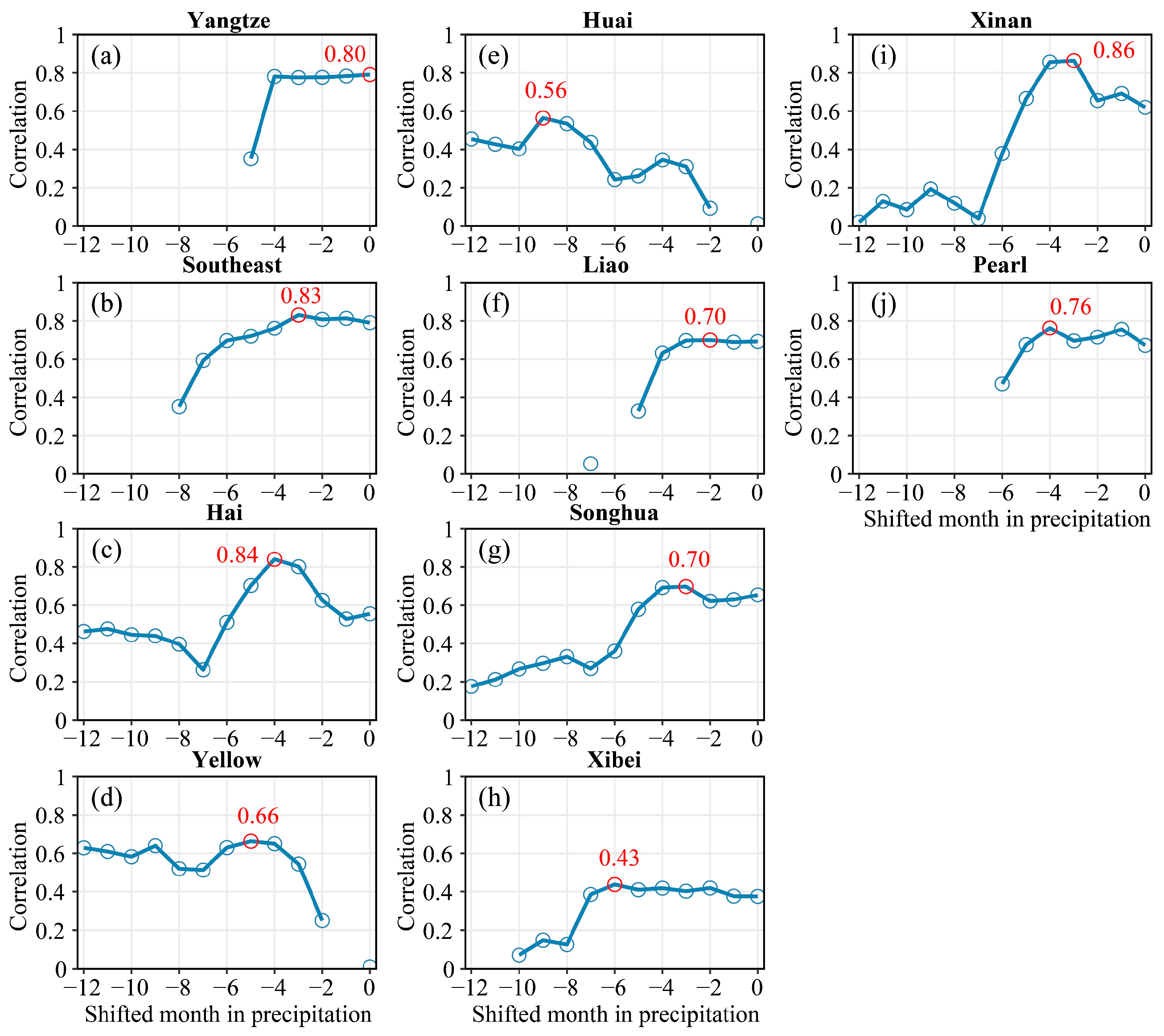 Sustainability 11 06646 g008 Sustainability 11 06646 g008