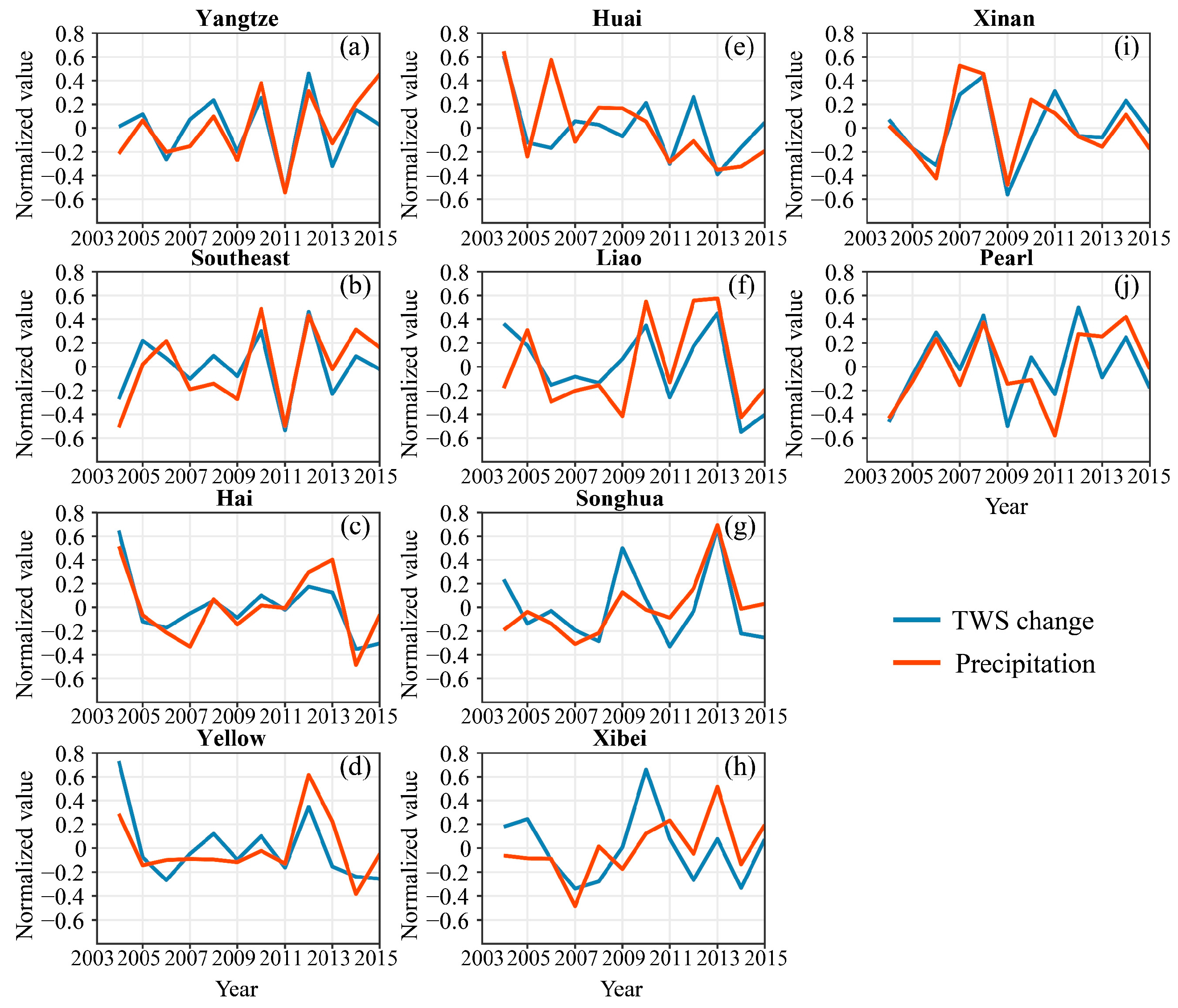 Sustainability 11 06646 g009 Sustainability 11 06646 g009