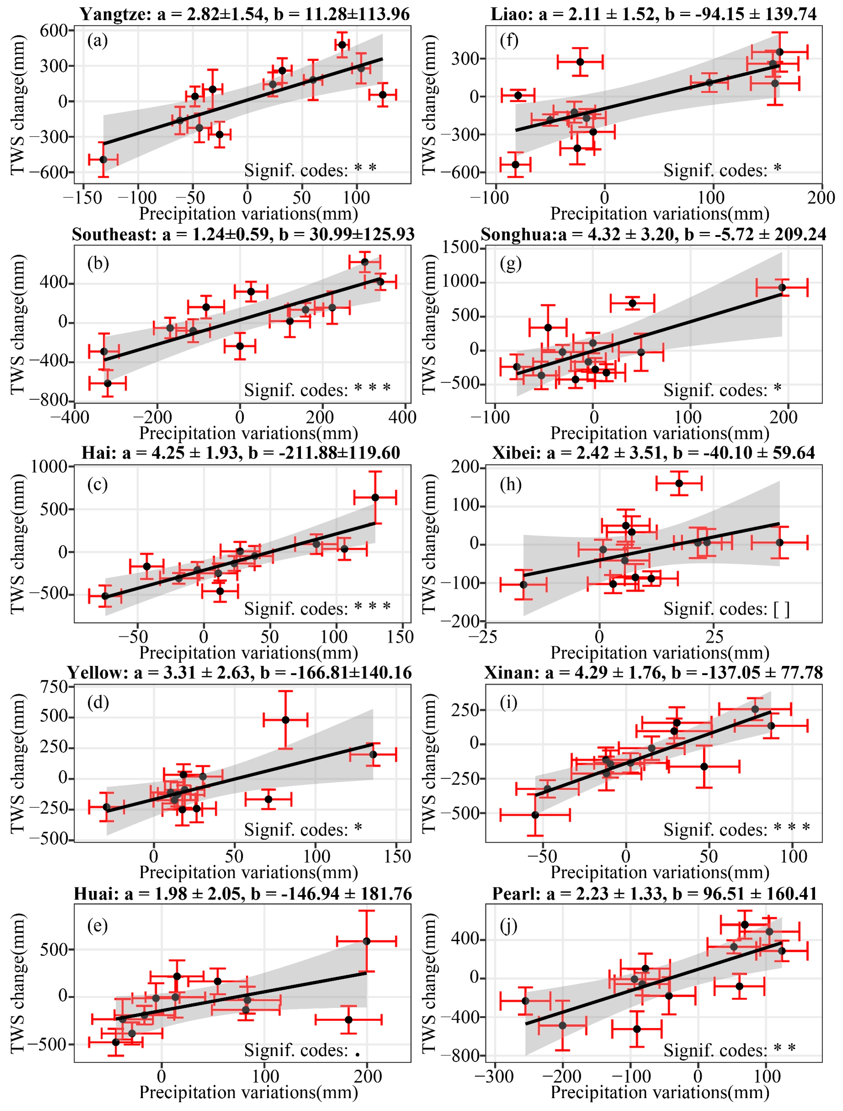 Sustainability 11 06646 g010 Sustainability 11 06646 g010