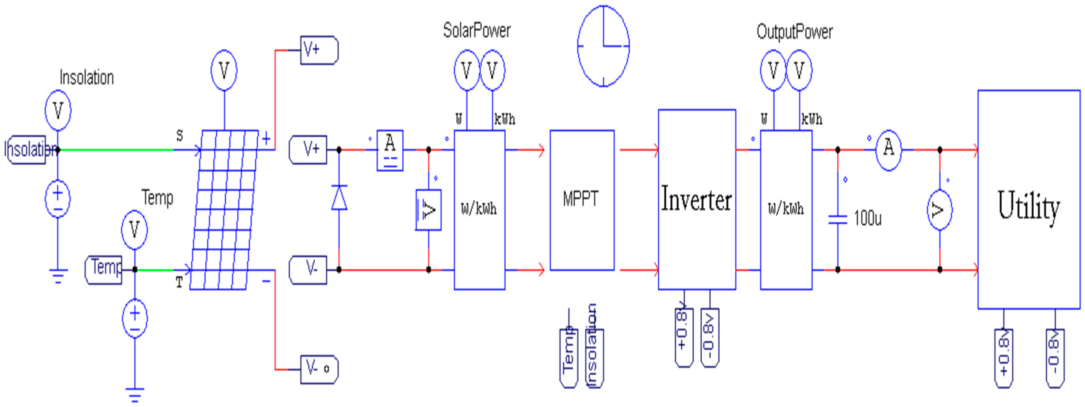 Sustainability 11 06647 g005 550