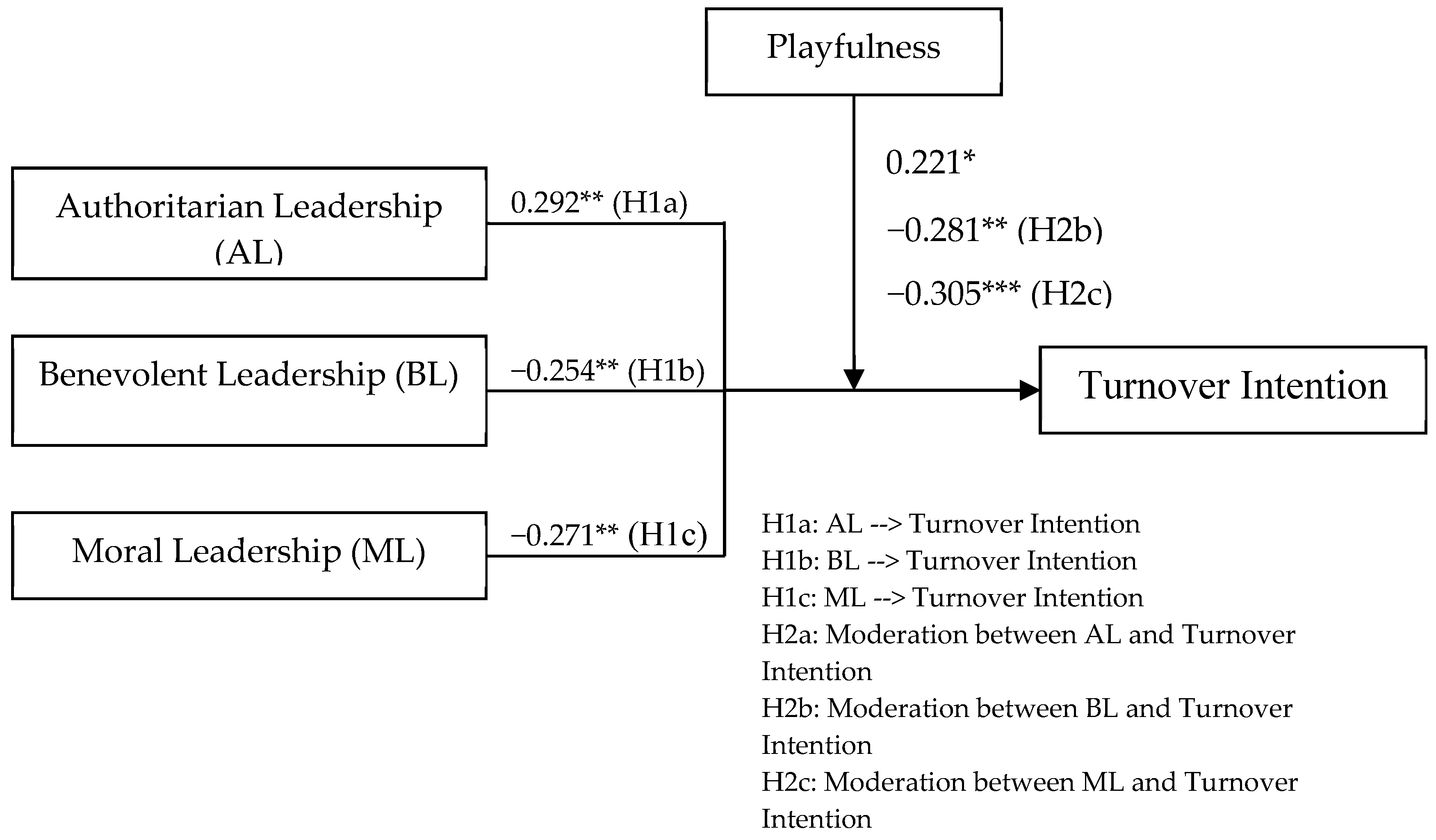 Sustainability 11 06650 g001 Sustainability 11 06650 g001