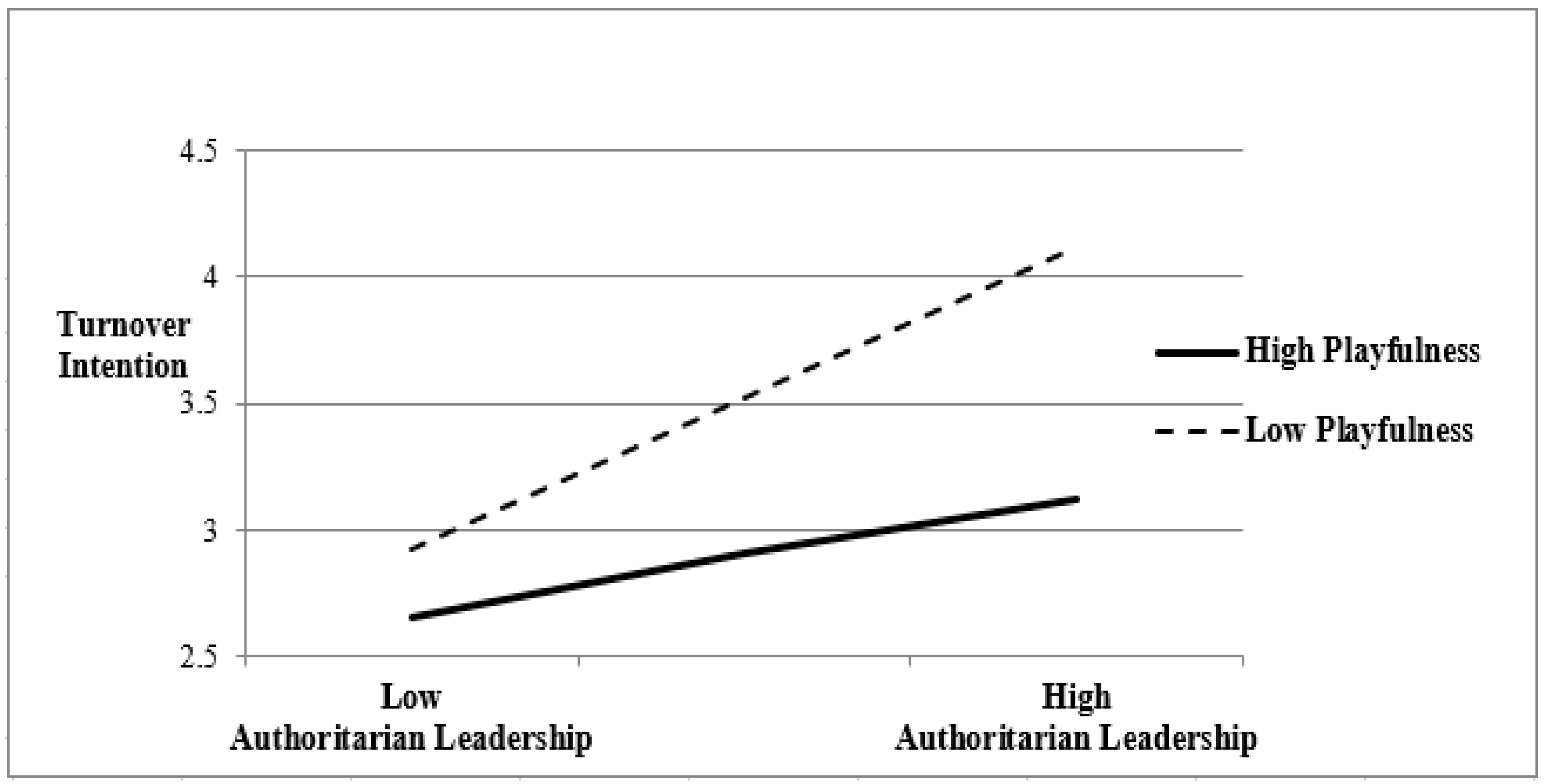 Sustainability 11 06650 g002 Sustainability 11 06650 g002