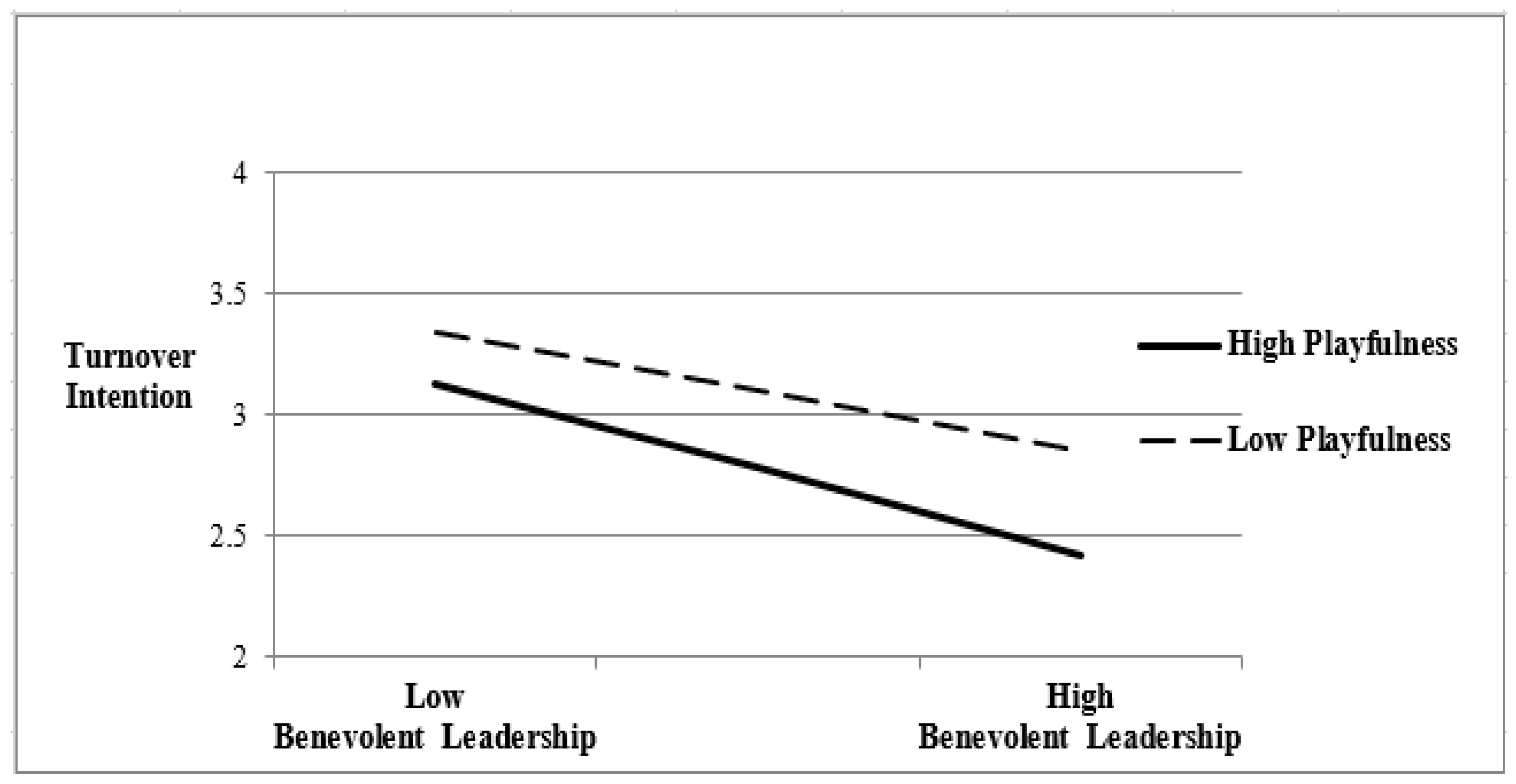 Sustainability 11 06650 g003 Sustainability 11 06650 g003