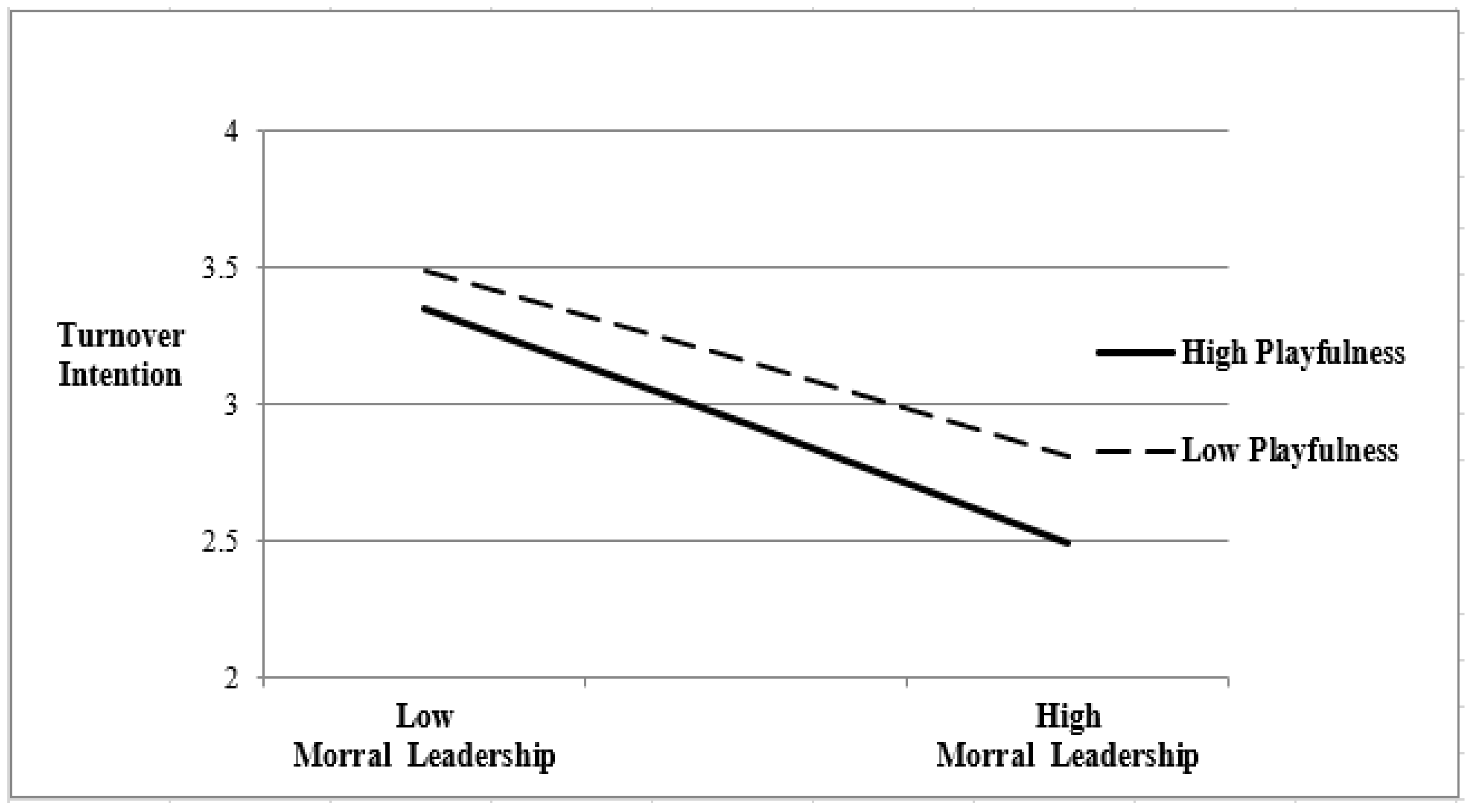 Sustainability 11 06650 g004 Sustainability 11 06650 g004
