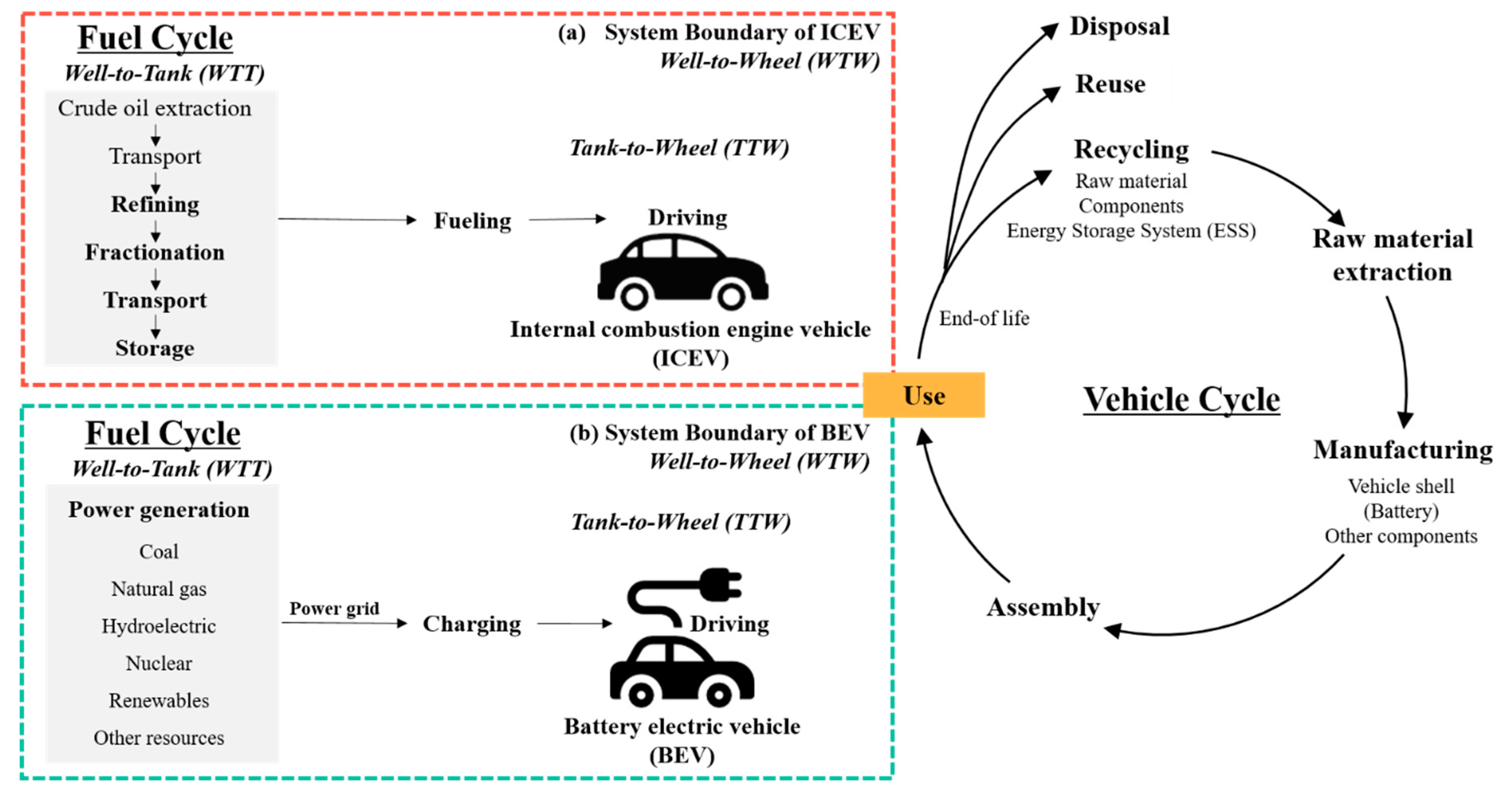 Sustainability Free FullText Environmental Implications of the