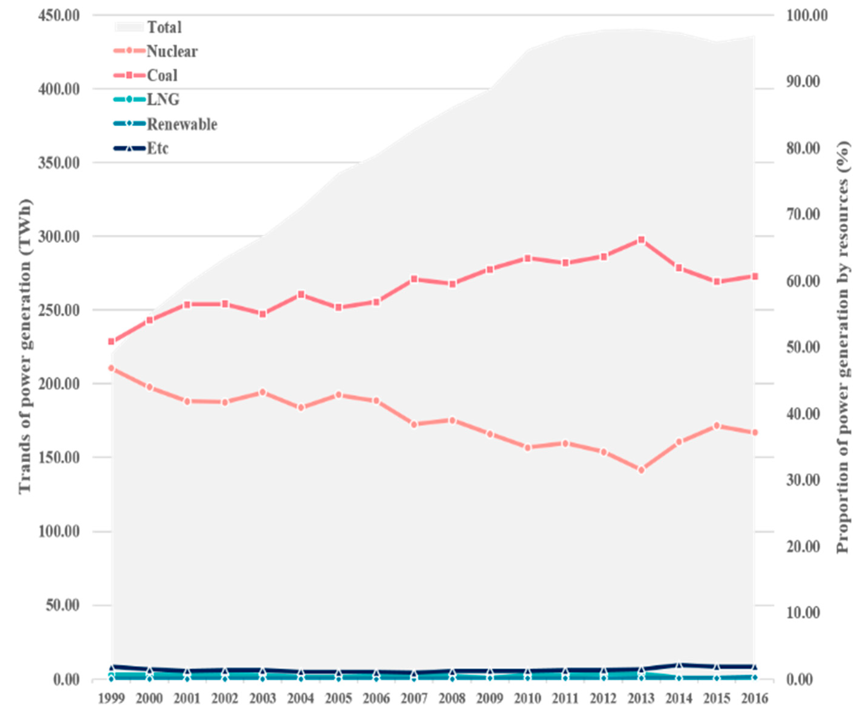 Sustainability 11 06657 g002 Sustainability 11 06657 g002
