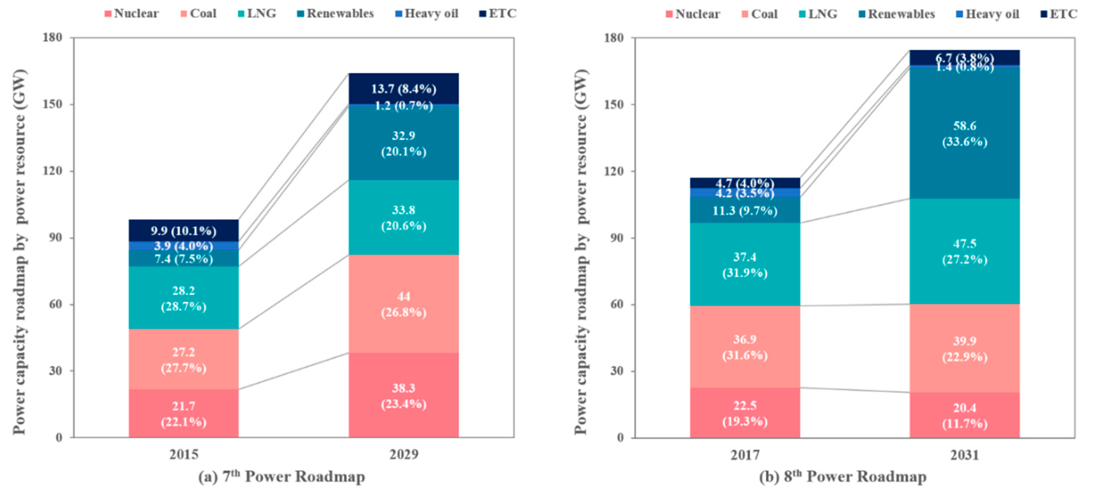 Sustainability 11 06657 g003 Sustainability 11 06657 g003