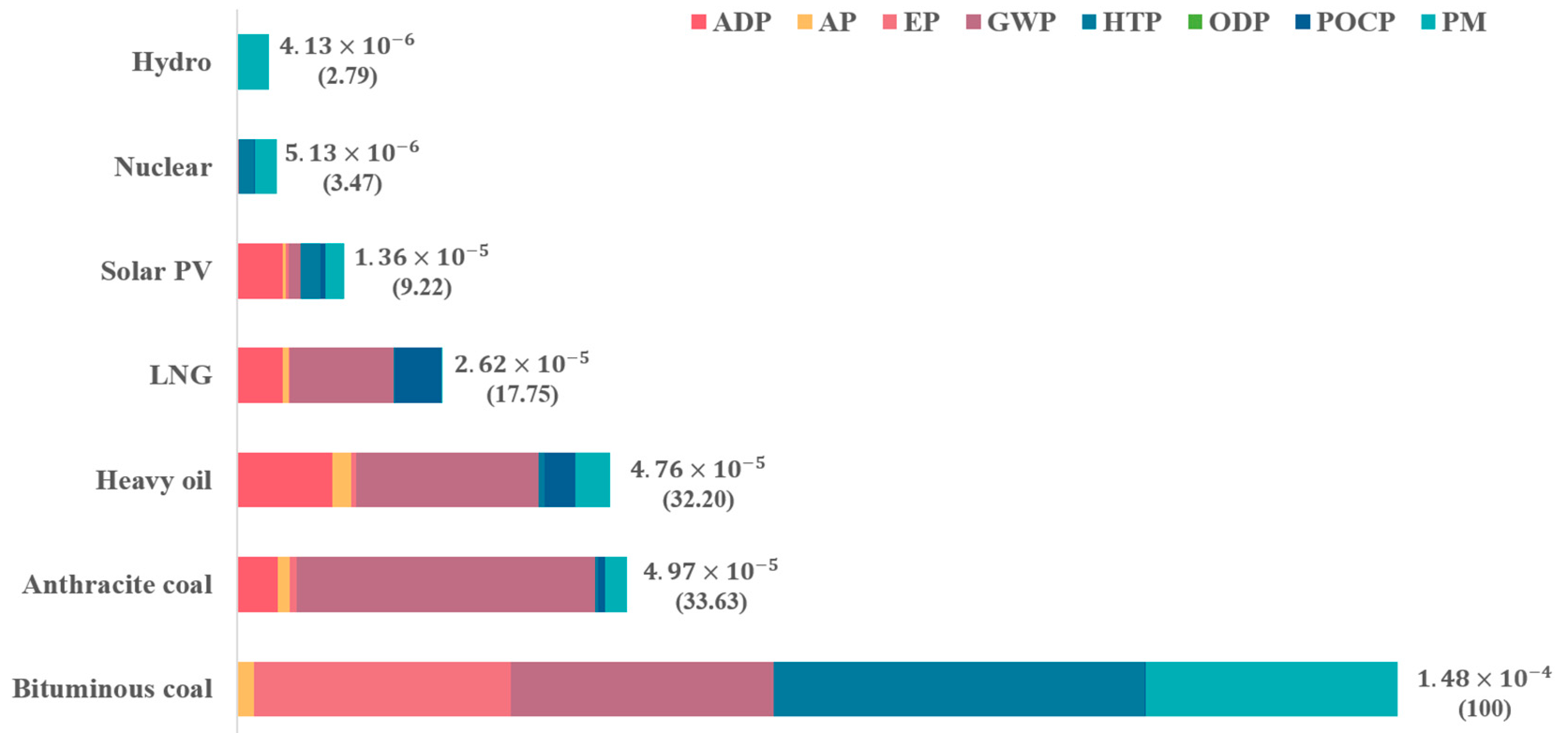 Sustainability 11 06657 g004 Sustainability 11 06657 g004