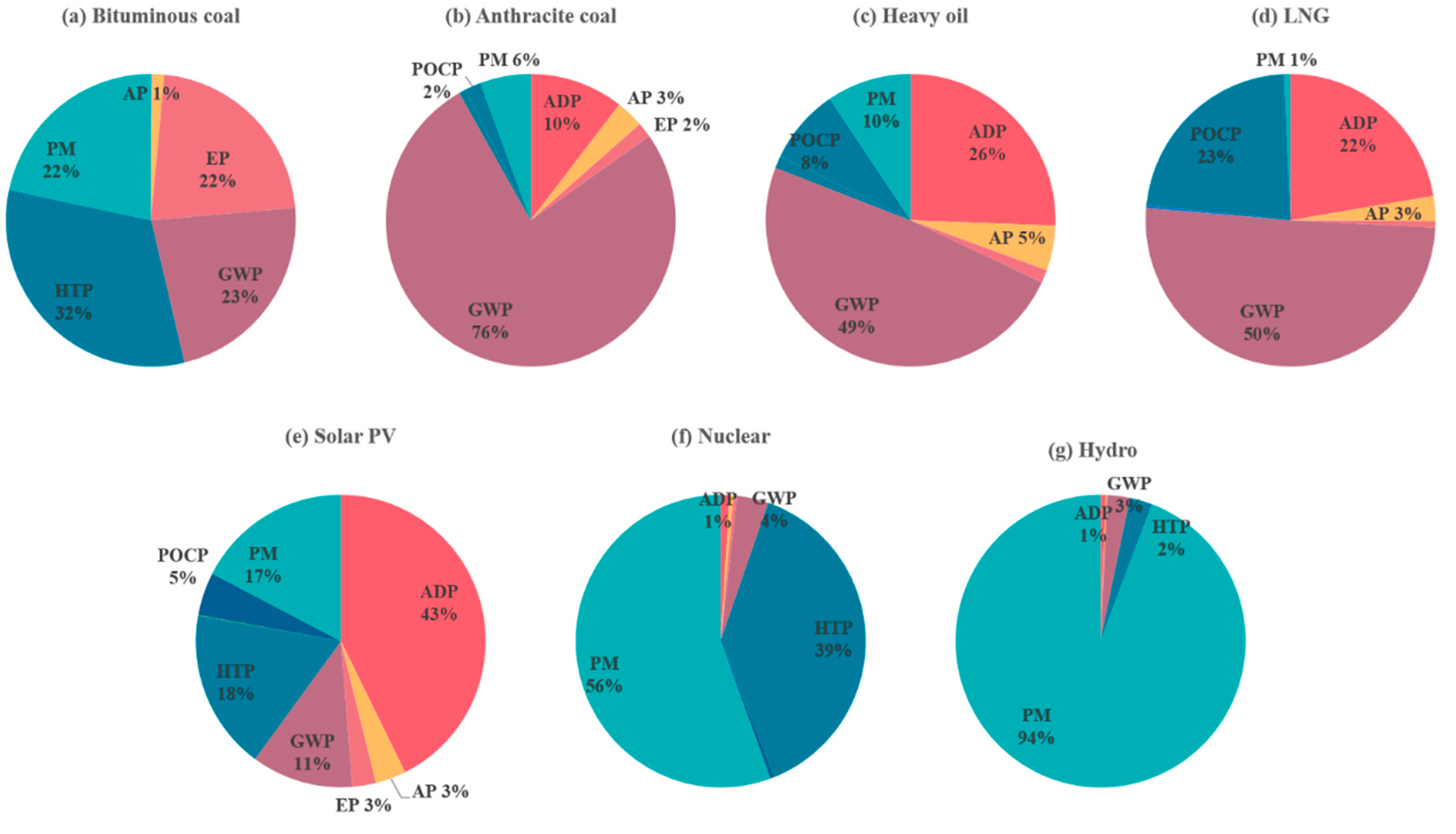 Sustainability 11 06657 g005 Sustainability 11 06657 g005